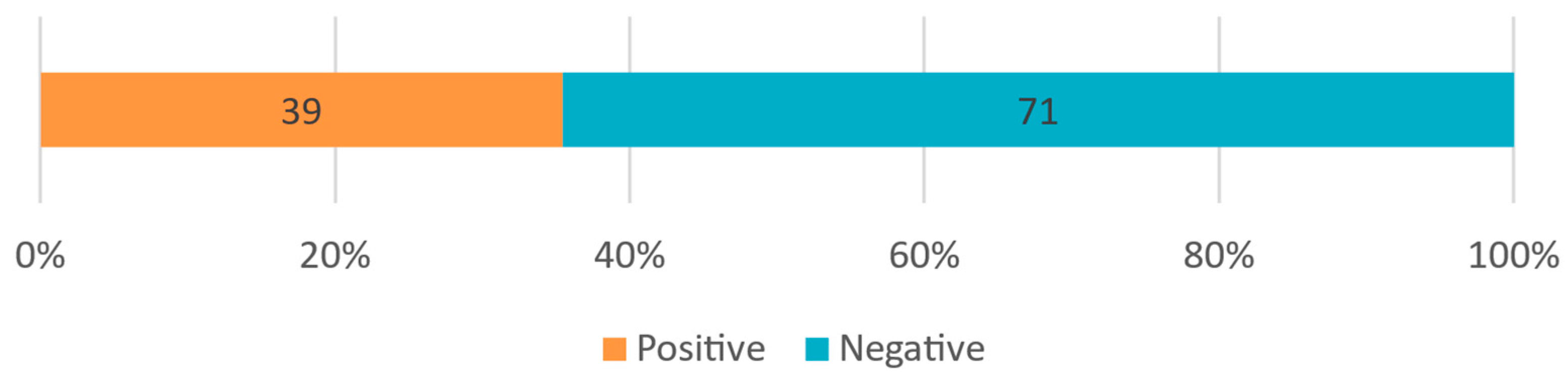 Higheredu 02 00038 g005