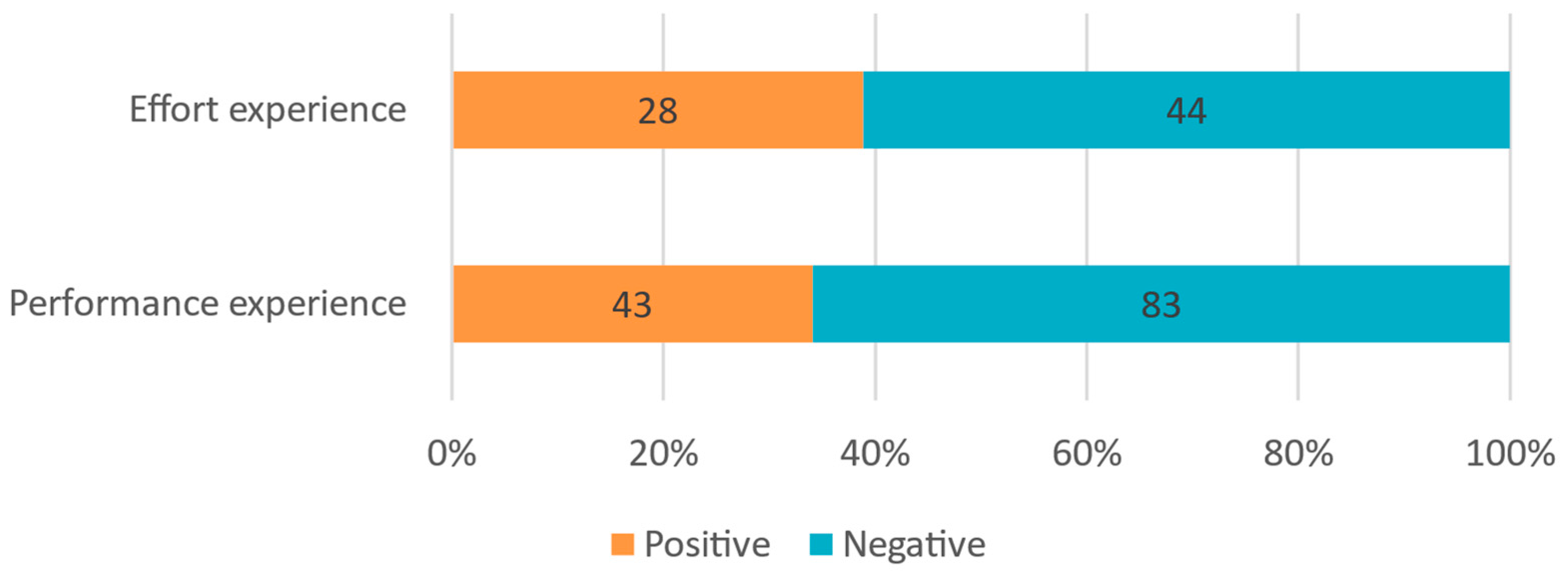 Higheredu 02 00038 g008