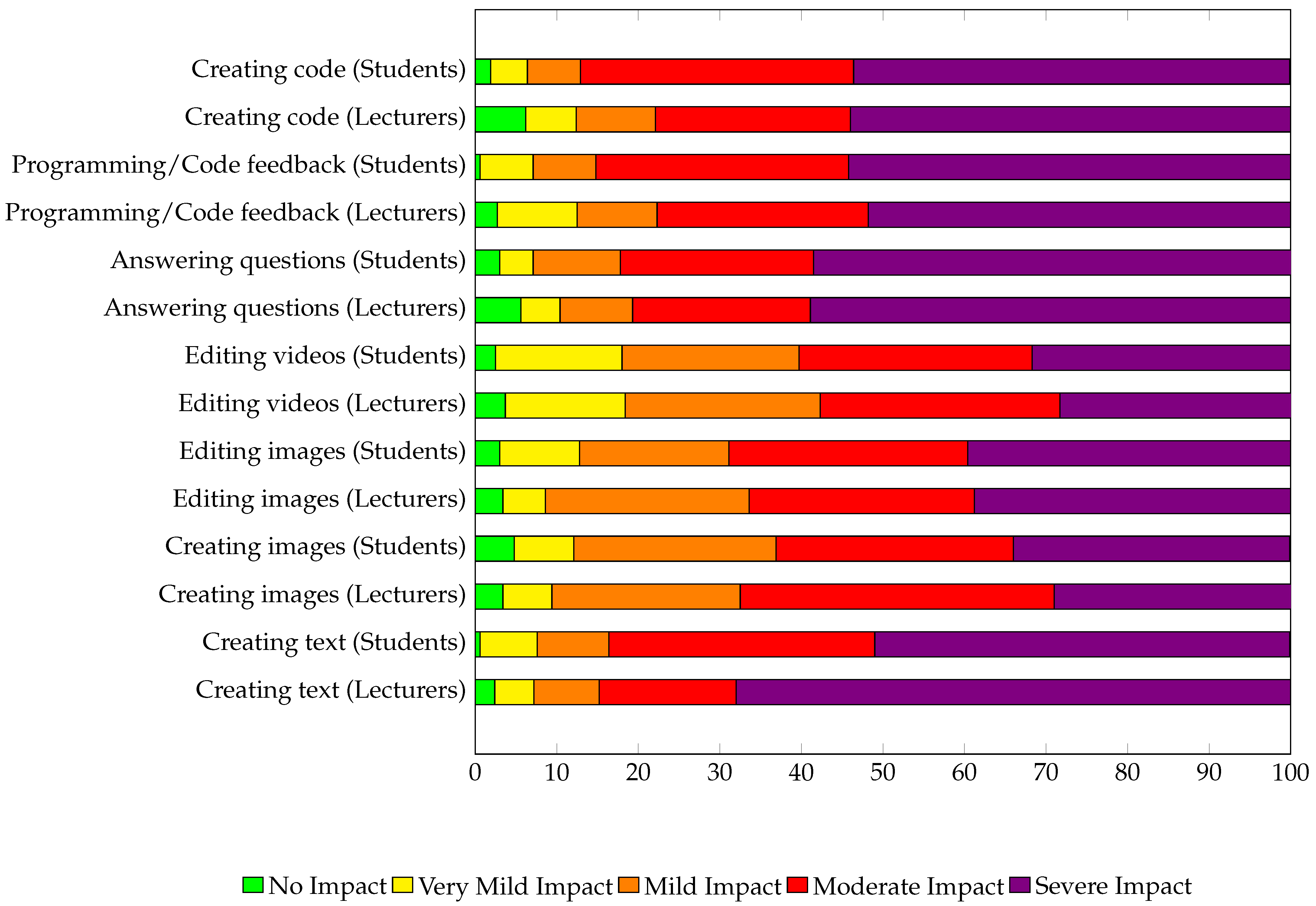 Higheredu 02 00039 g005