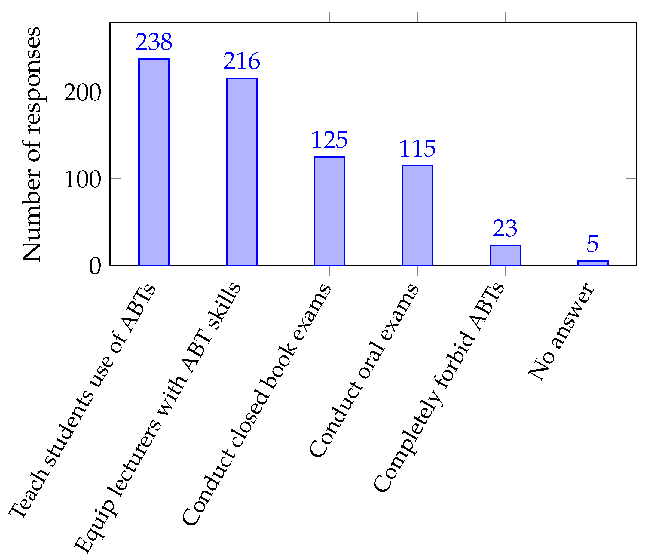 Higheredu 02 00039 g008