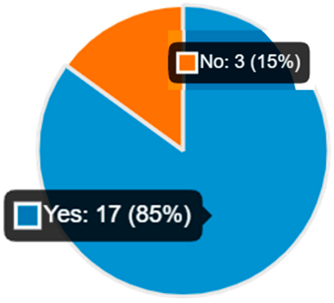 Higheredu 02 00040 g001