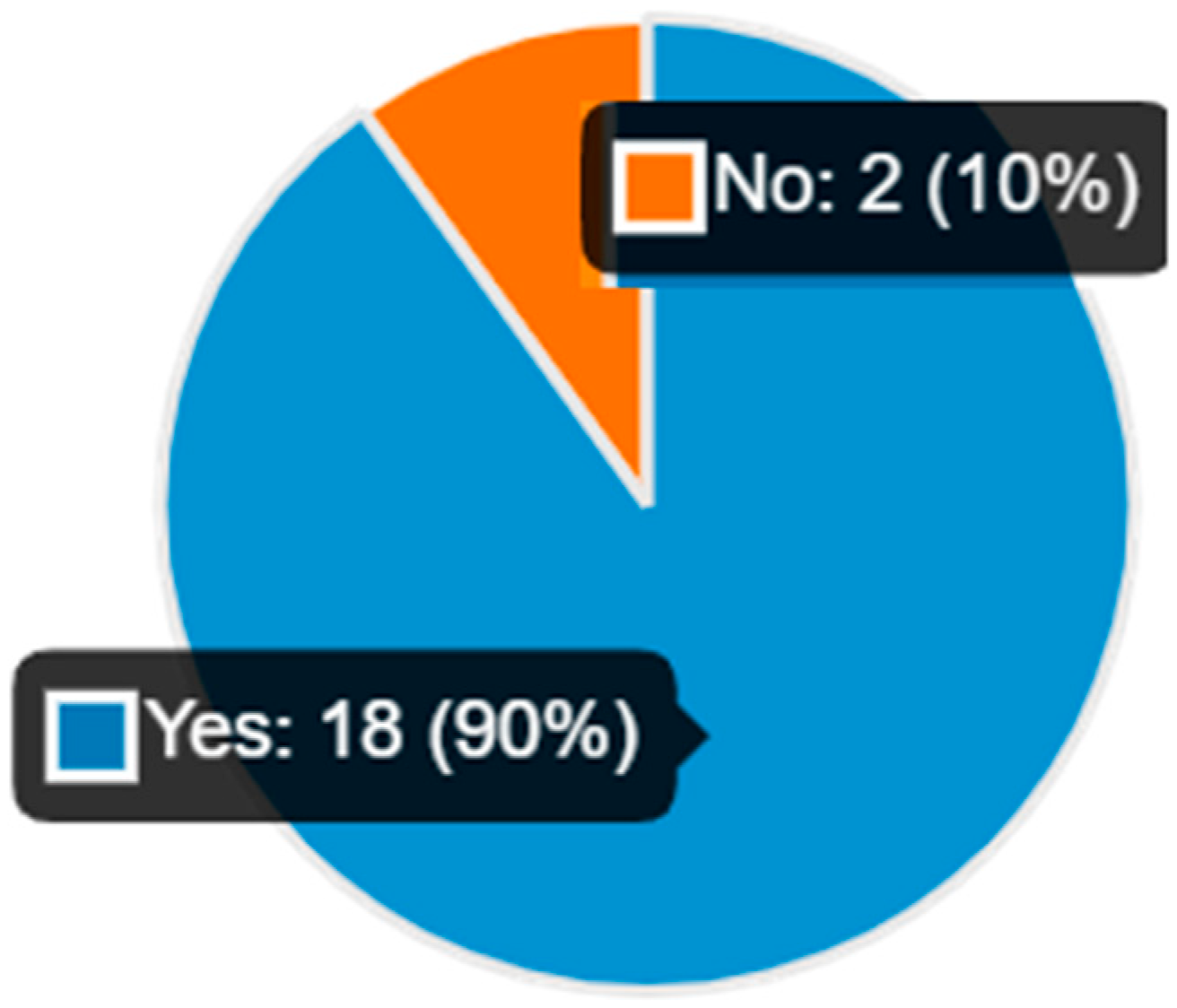 Higheredu 02 00040 g002