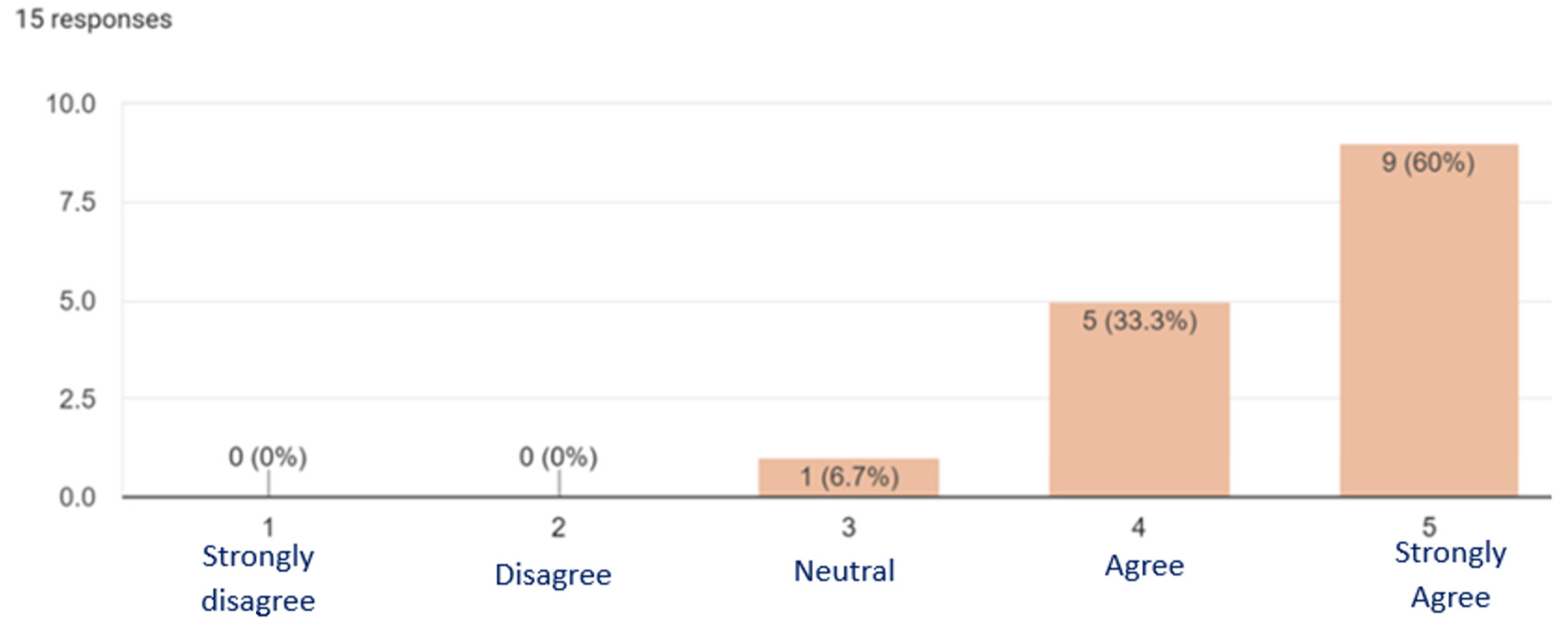 Higheredu 02 00040 g004
