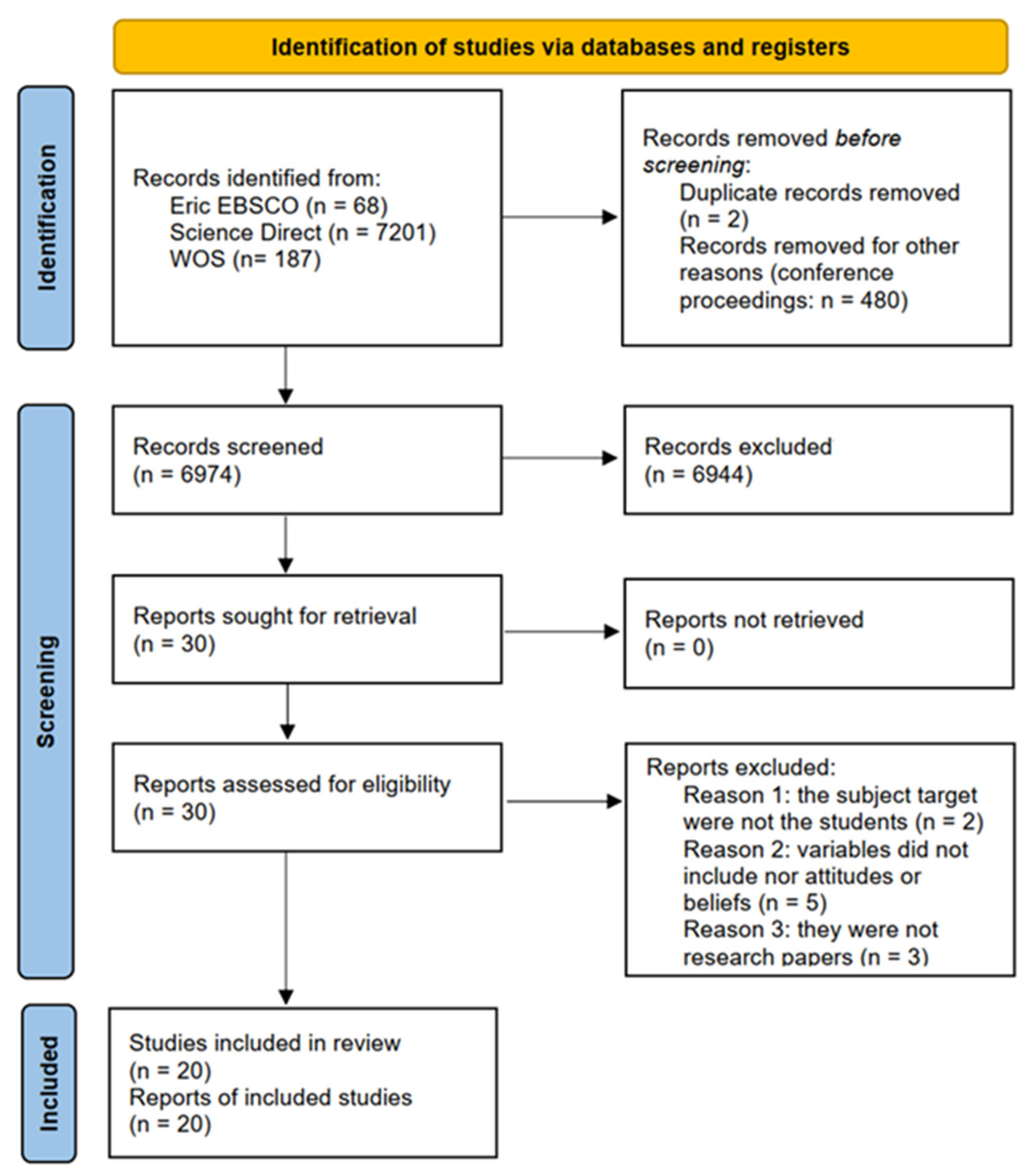 Higheredu 02 00041 g001