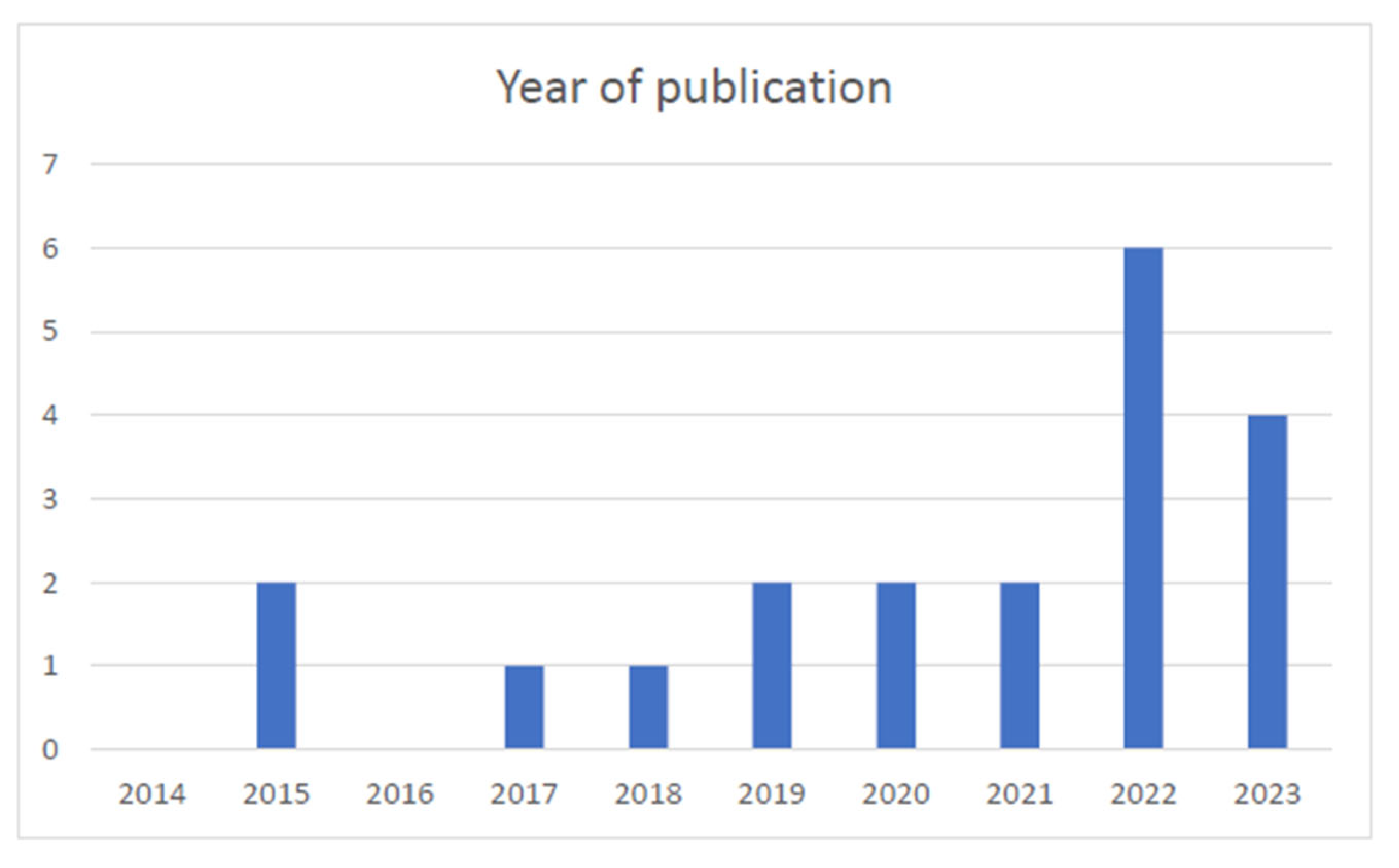 Higheredu 02 00041 g002