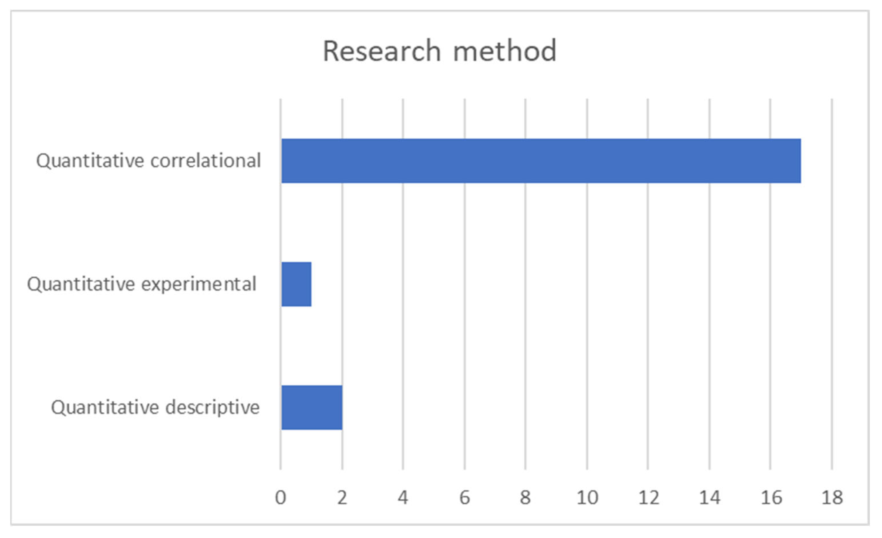 Higheredu 02 00041 g004