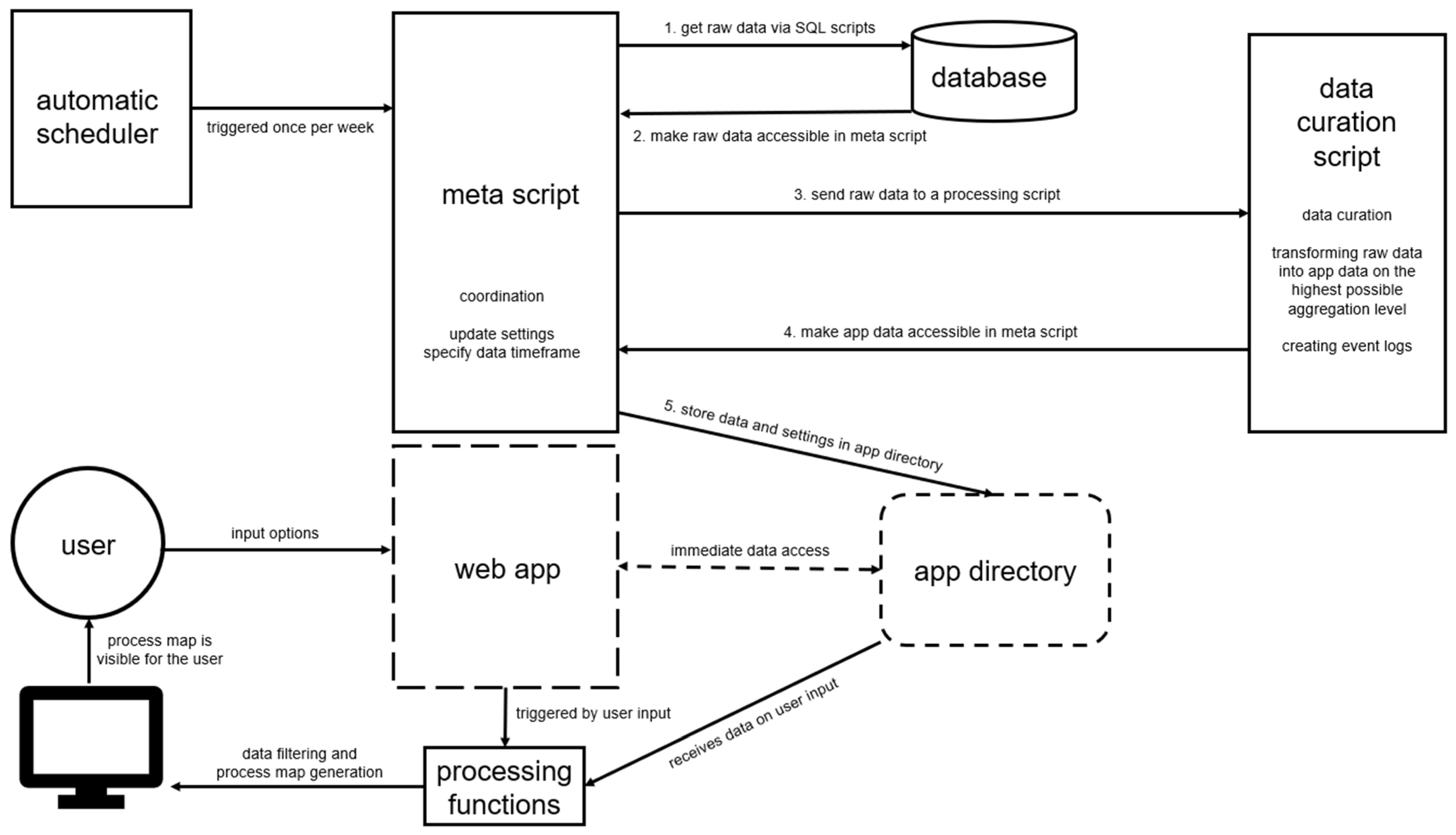 Higheredu 03 00004 g001