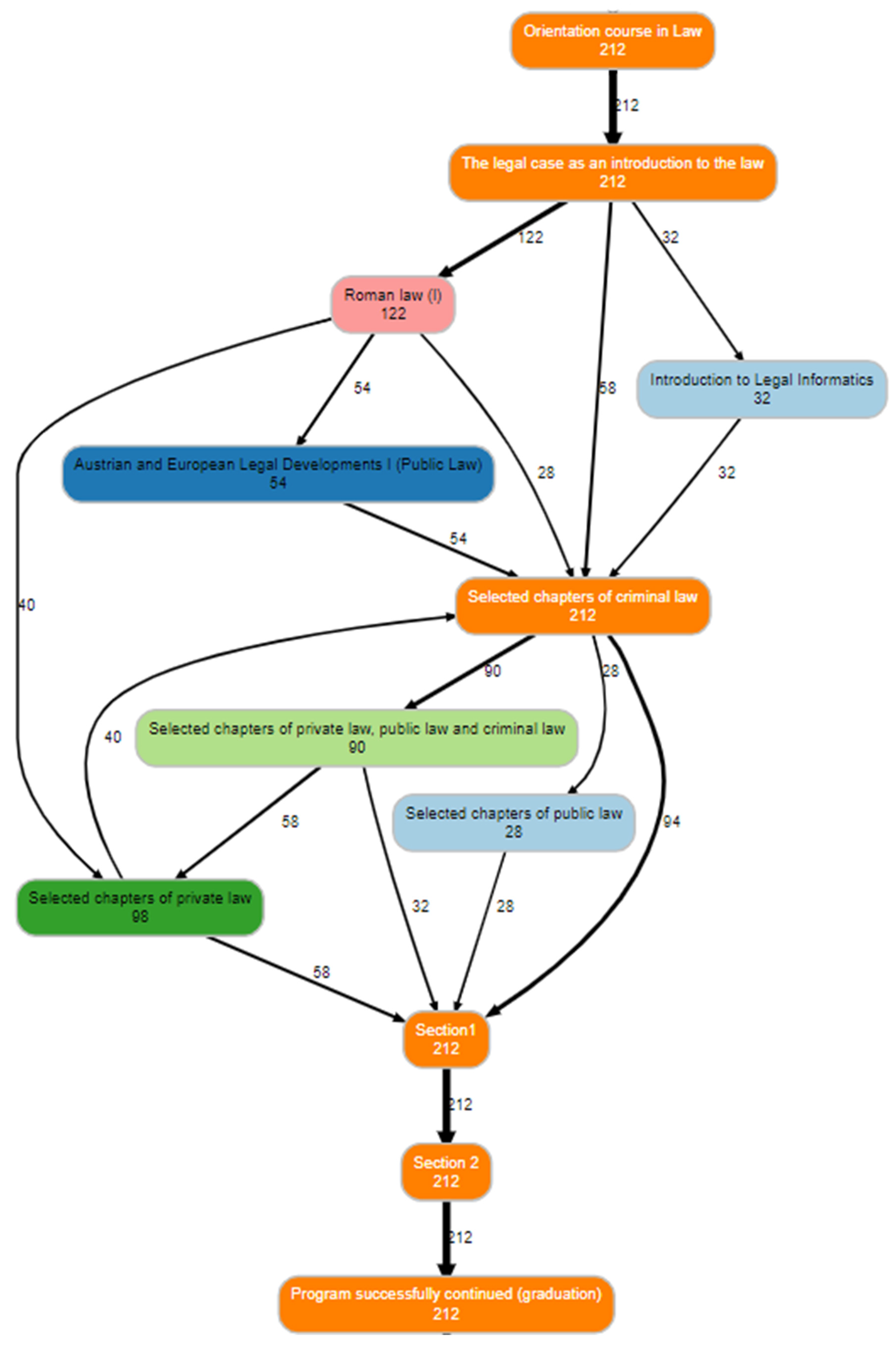 Higheredu 03 00004 g003