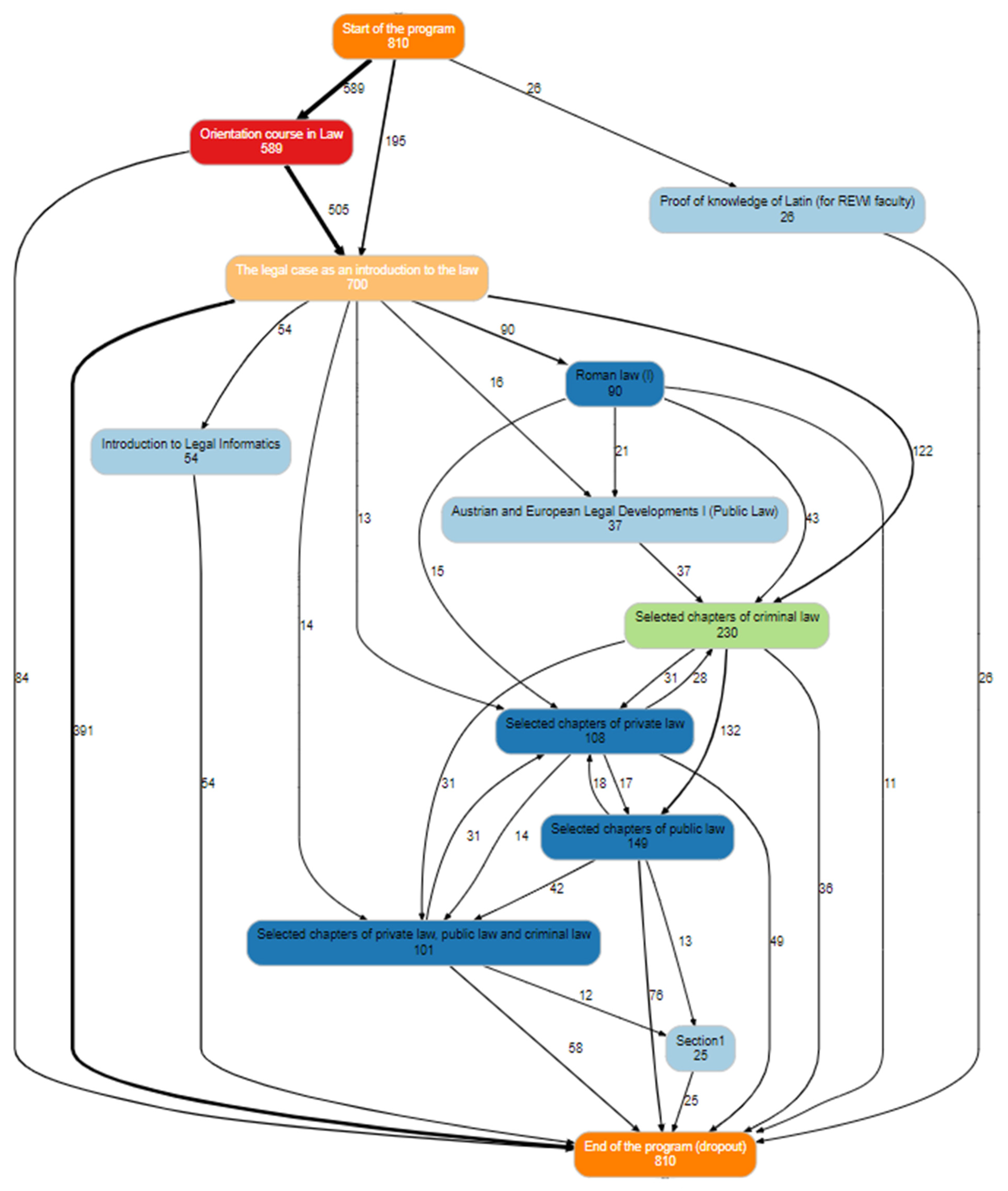 Higheredu 03 00004 g004