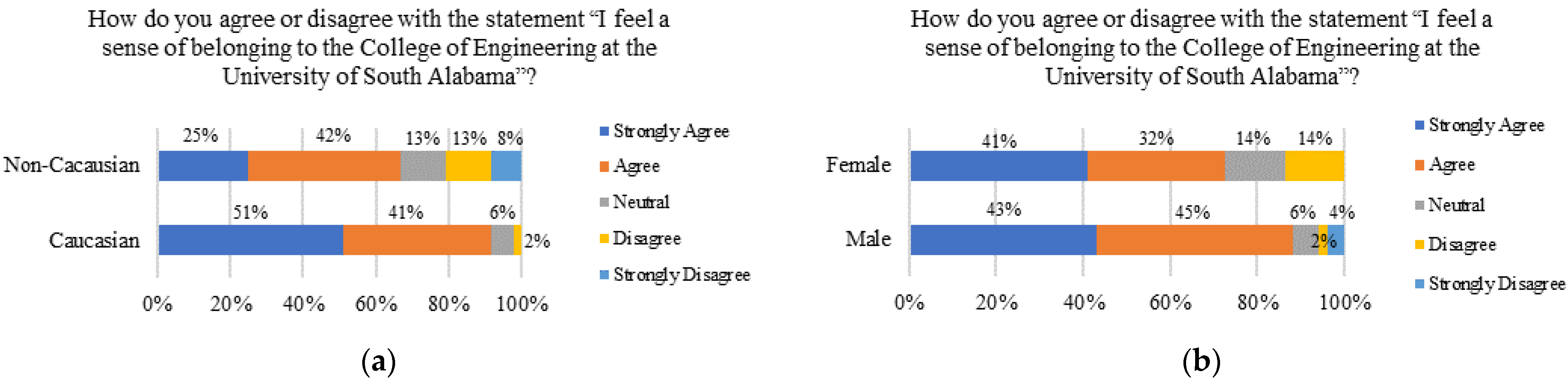 Higheredu 03 00005 g001