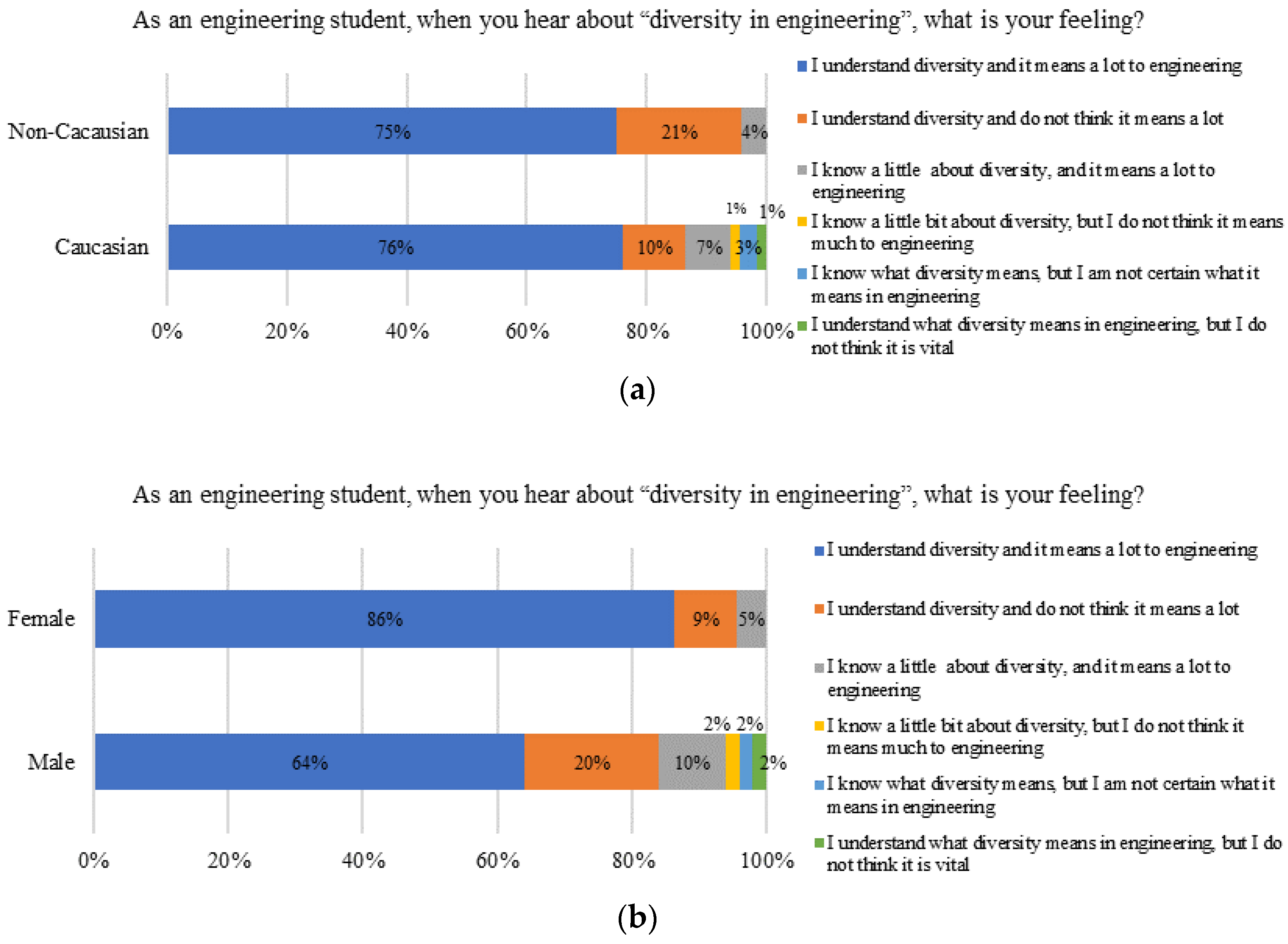 Higheredu 03 00005 g002