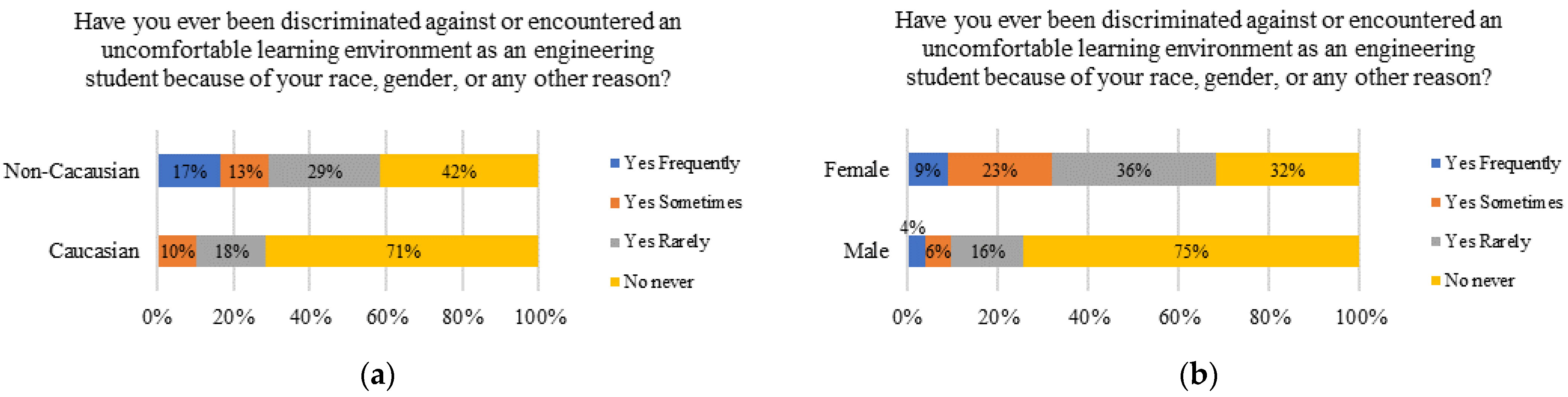 Higheredu 03 00005 g004
