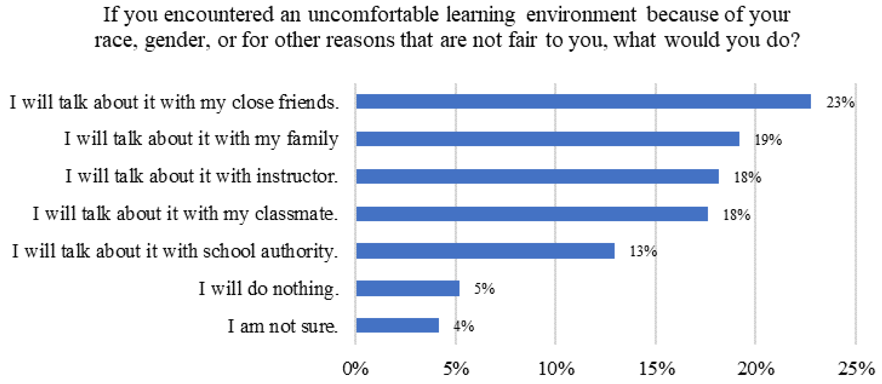 Higheredu 03 00005 g005