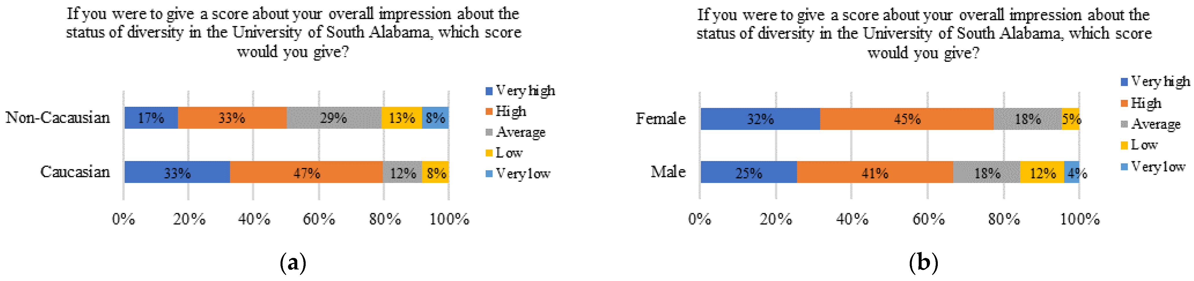 Higheredu 03 00005 g006