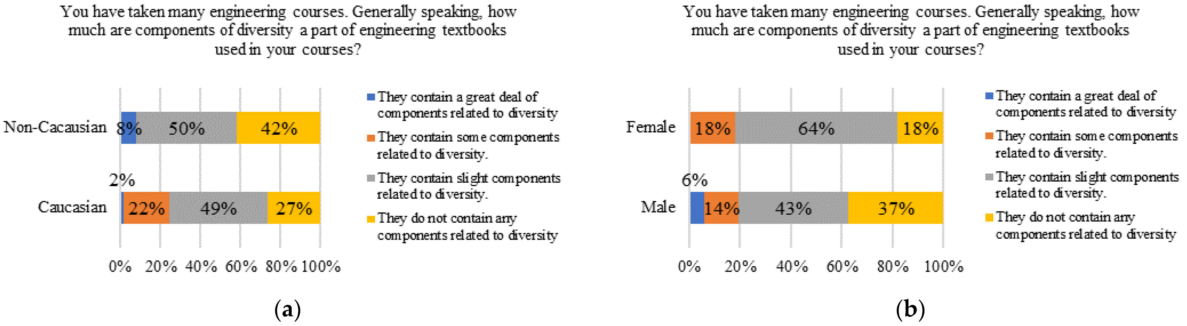 Higheredu 03 00005 g010