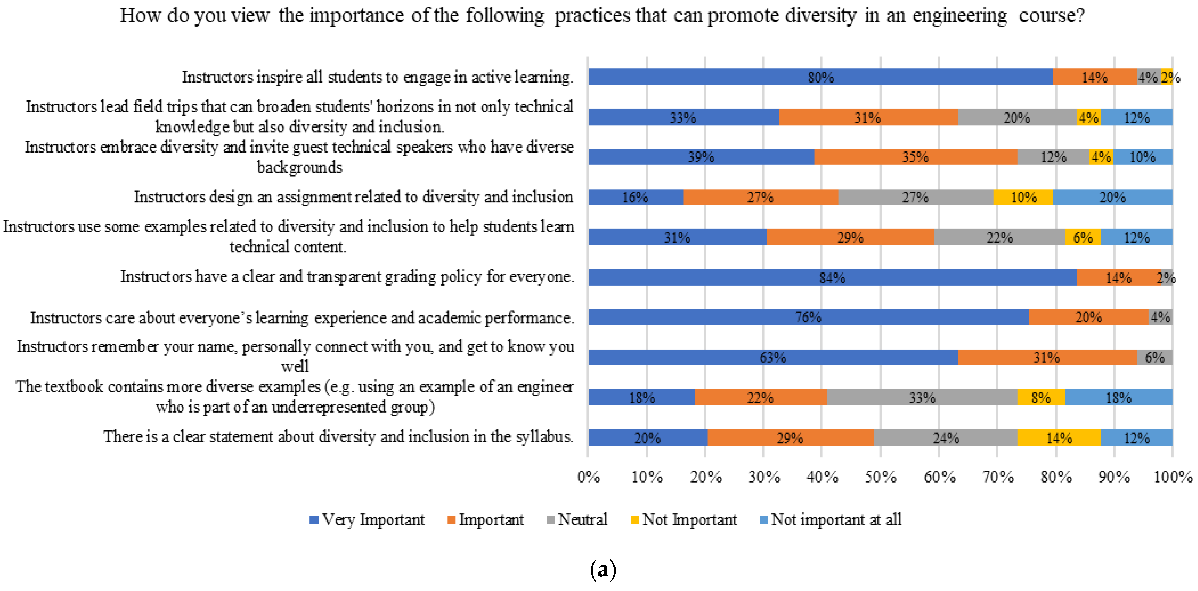 Higheredu 03 00005 g011a