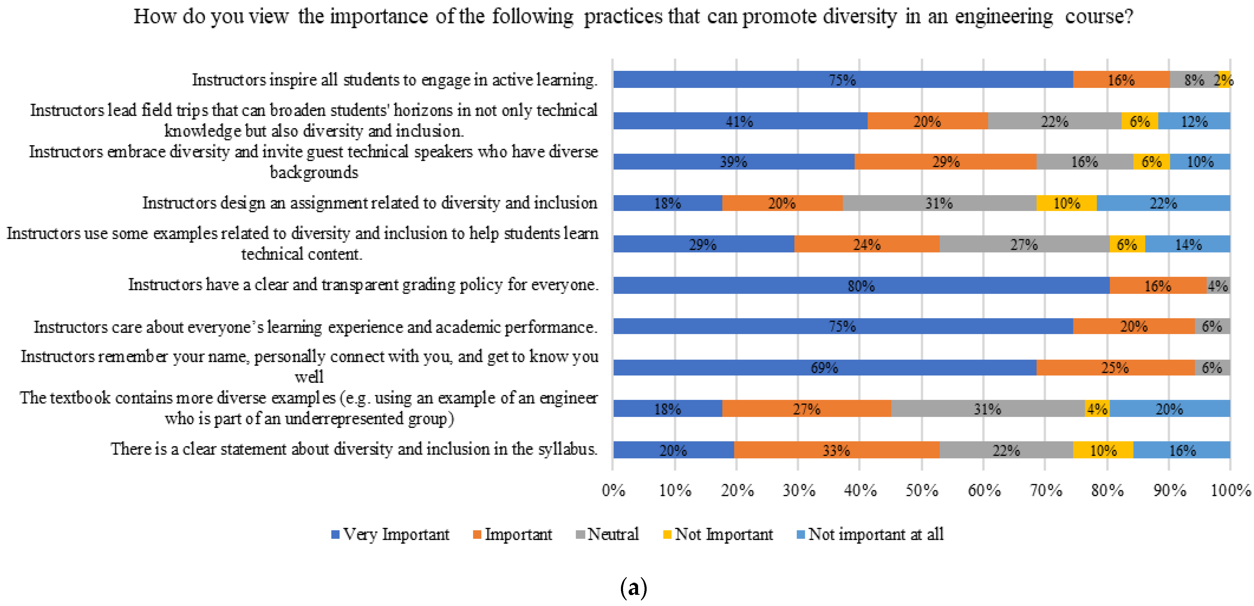 Higheredu 03 00005 g012a