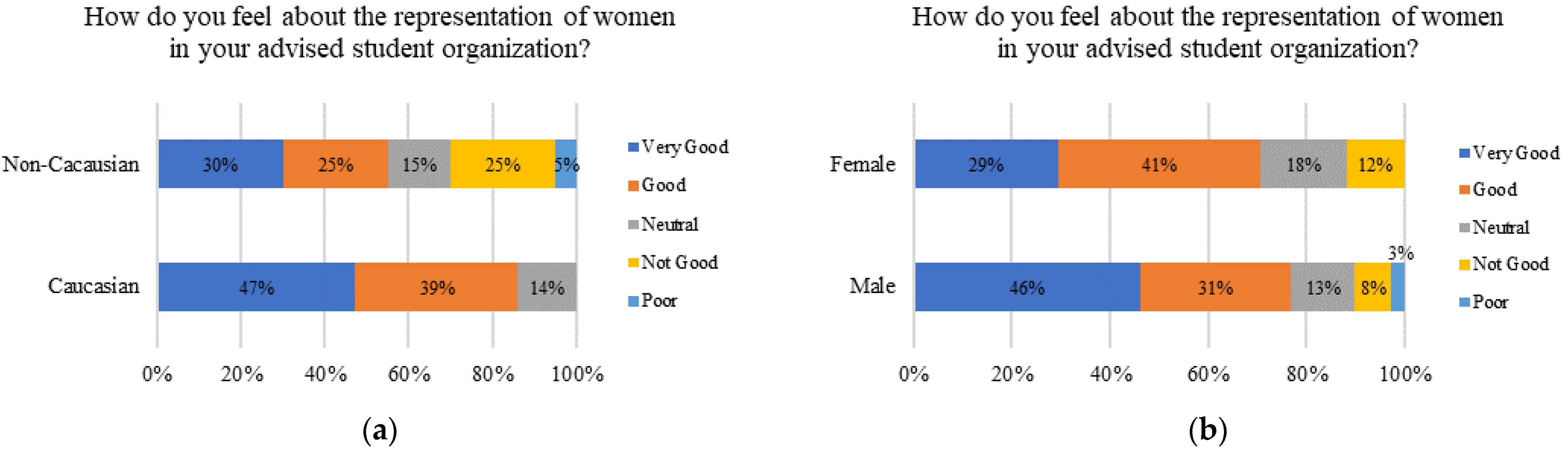 Higheredu 03 00005 g014