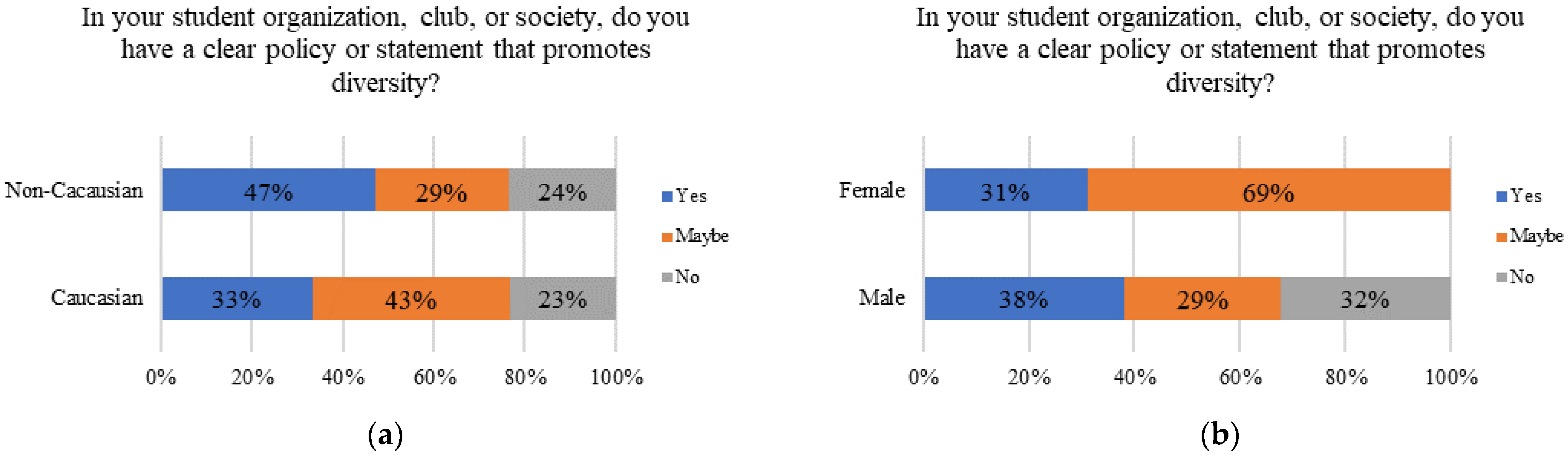 Higheredu 03 00005 g015