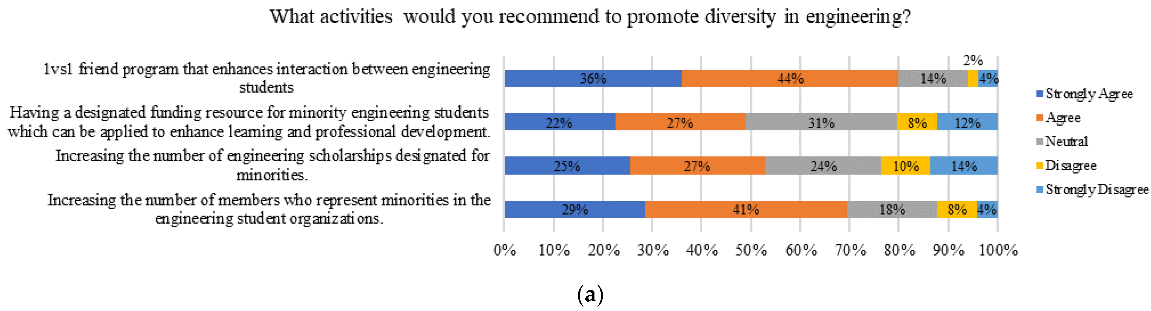 Higheredu 03 00005 g017a