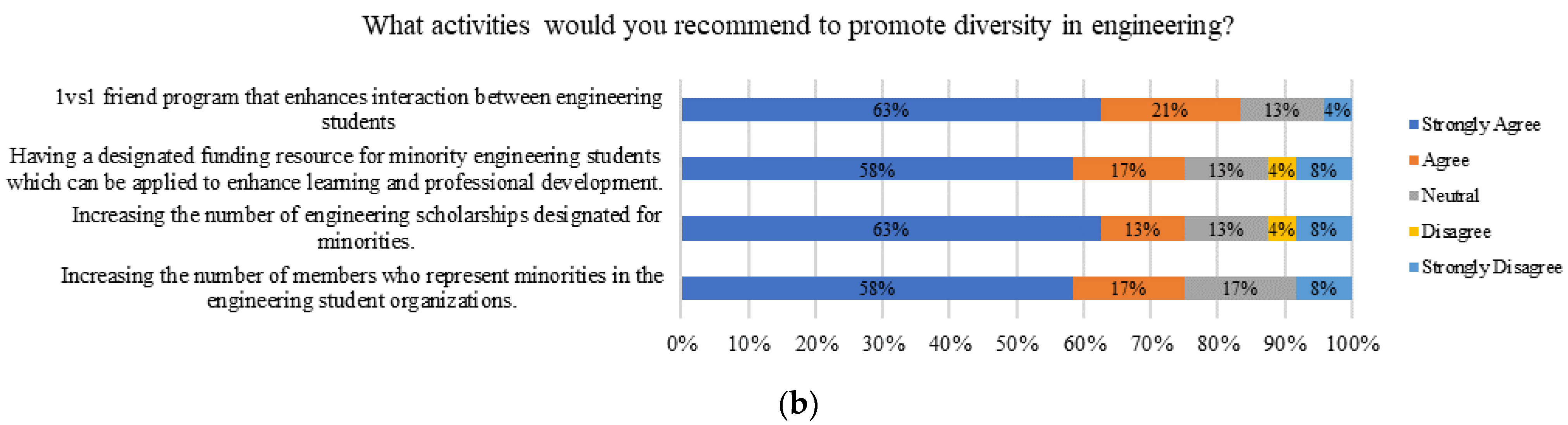 Higheredu 03 00005 g017b