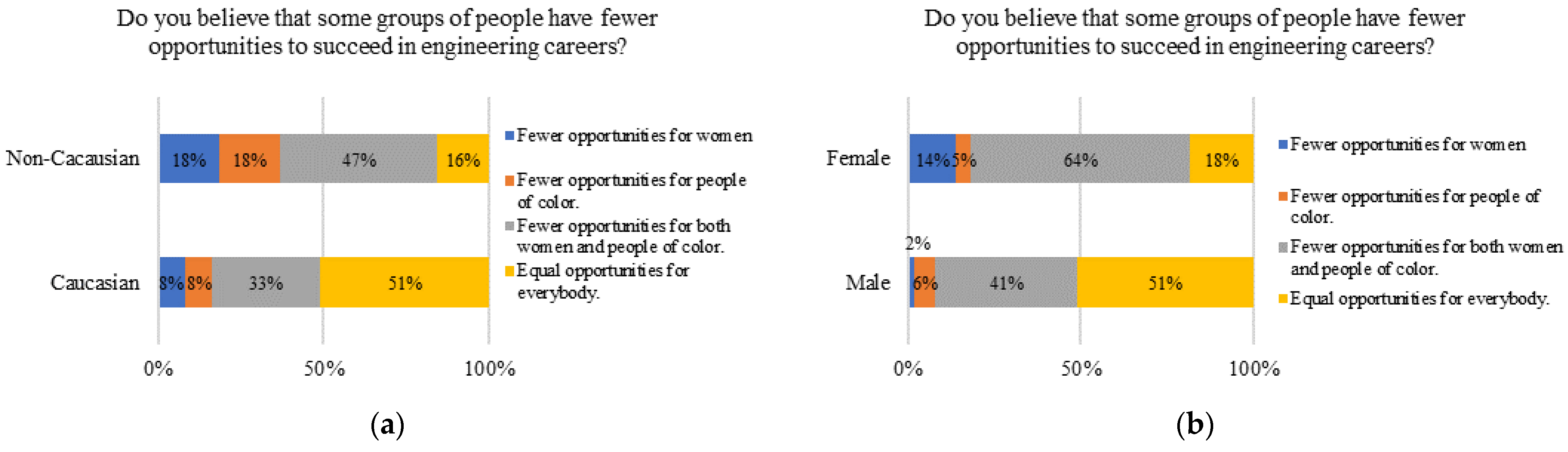 Higheredu 03 00005 g021