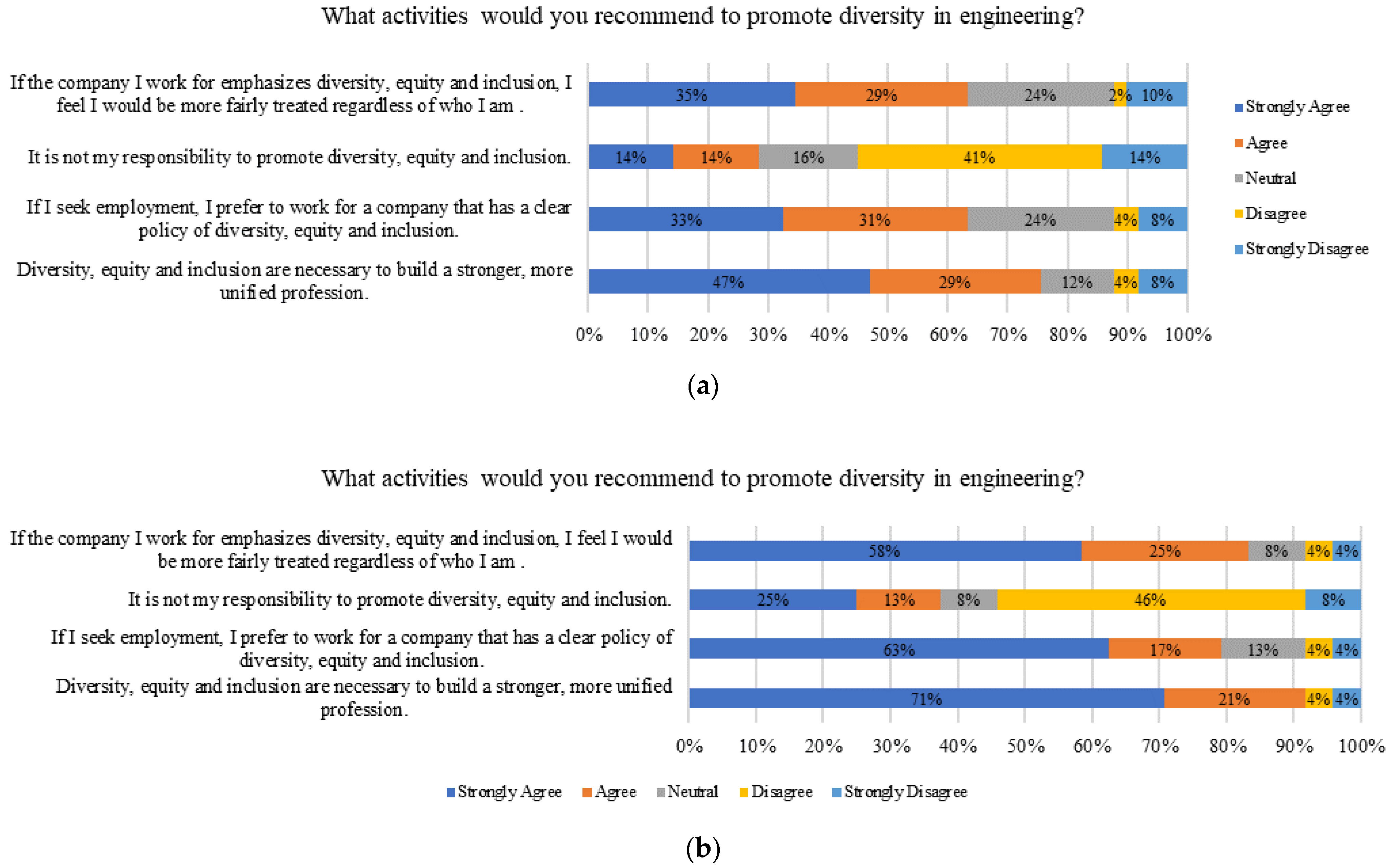 Higheredu 03 00005 g022