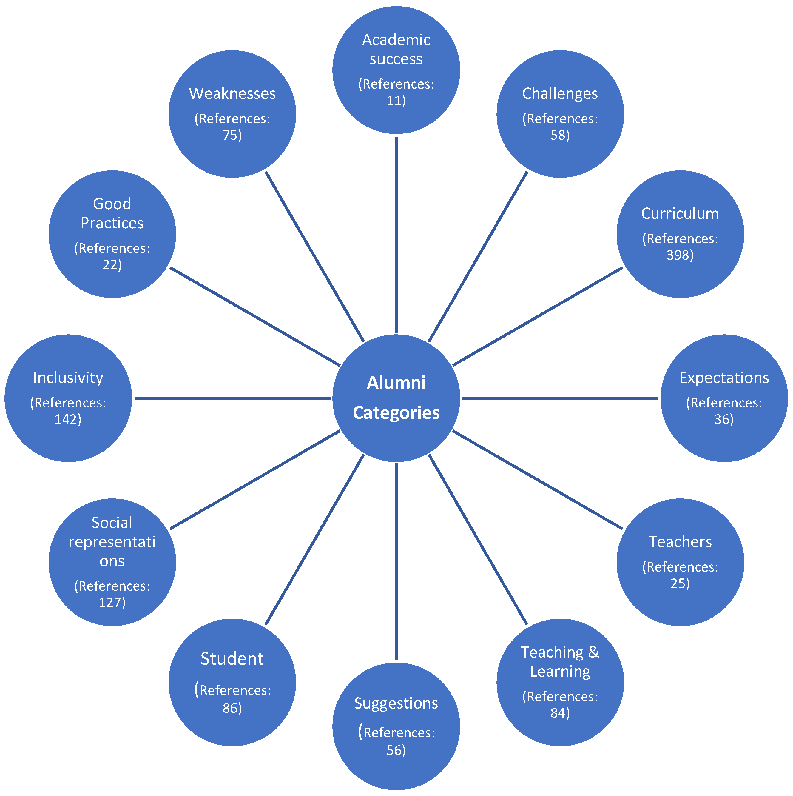 Higheredu 03 00008 g001