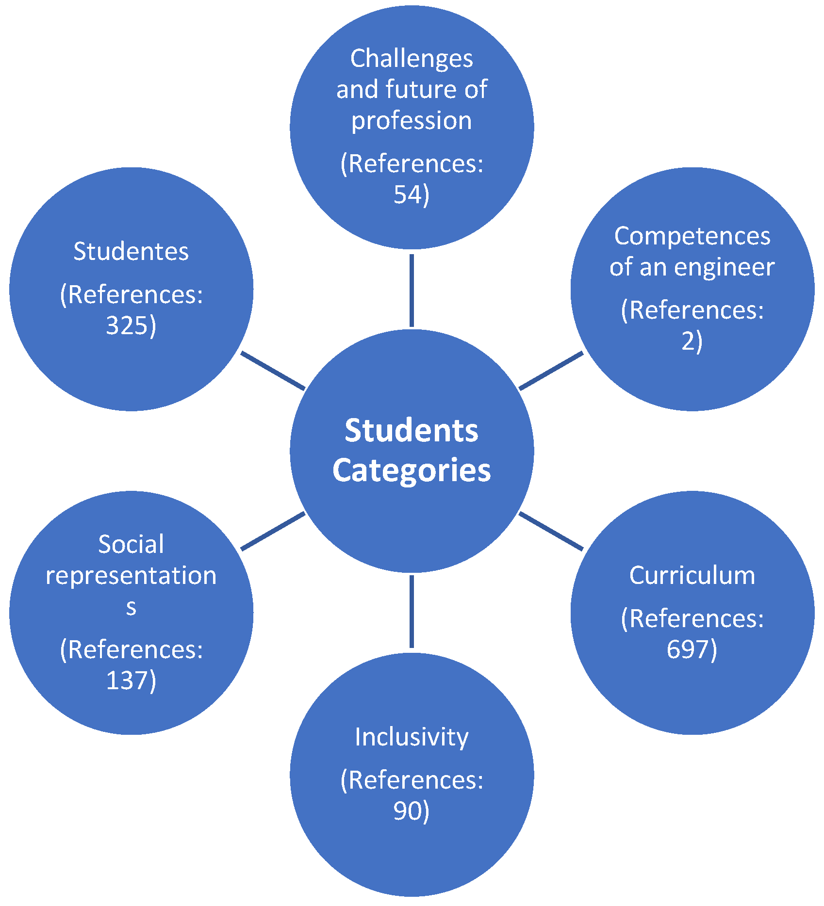 Higheredu 03 00008 g002