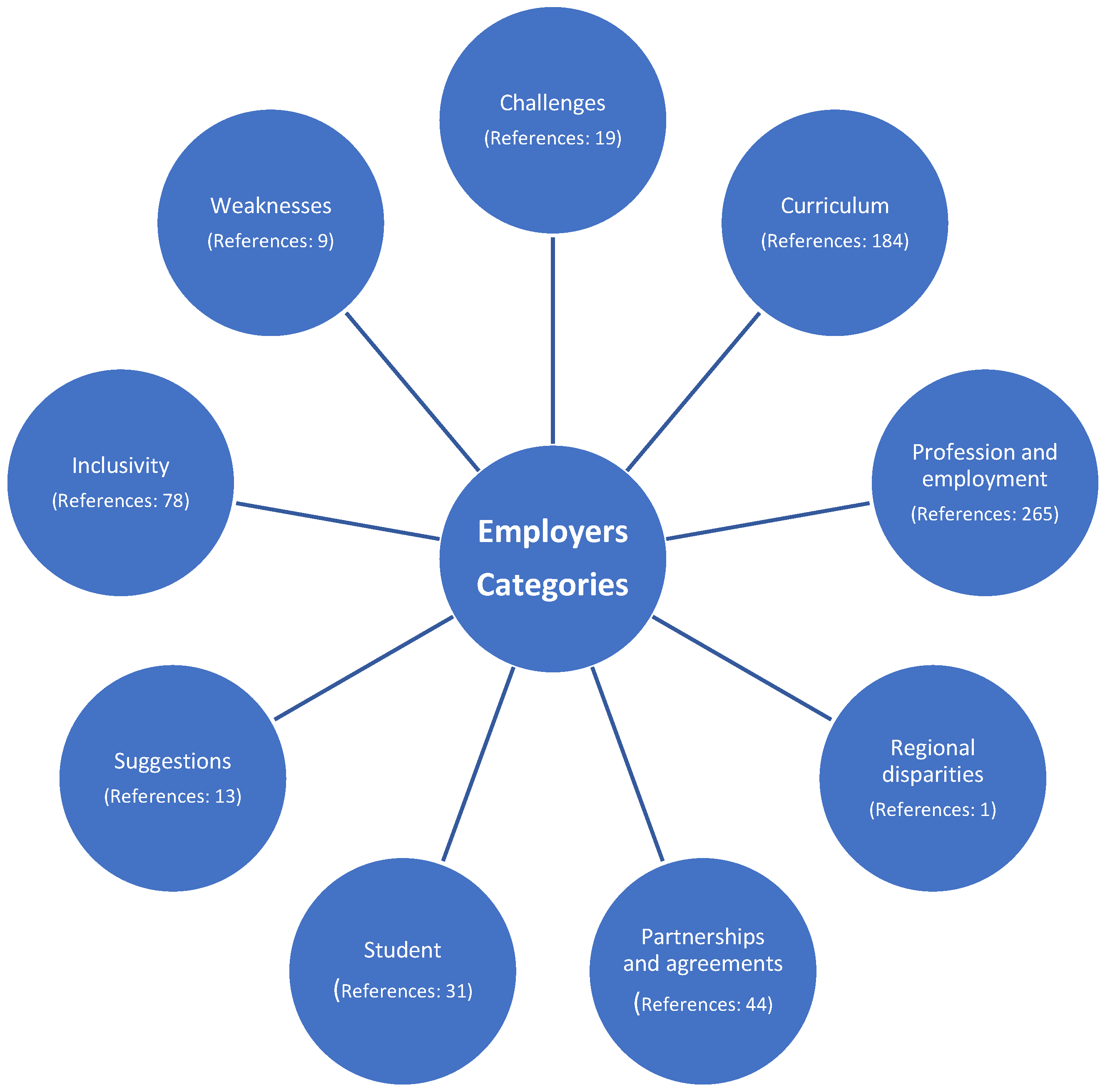 Higheredu 03 00008 g004