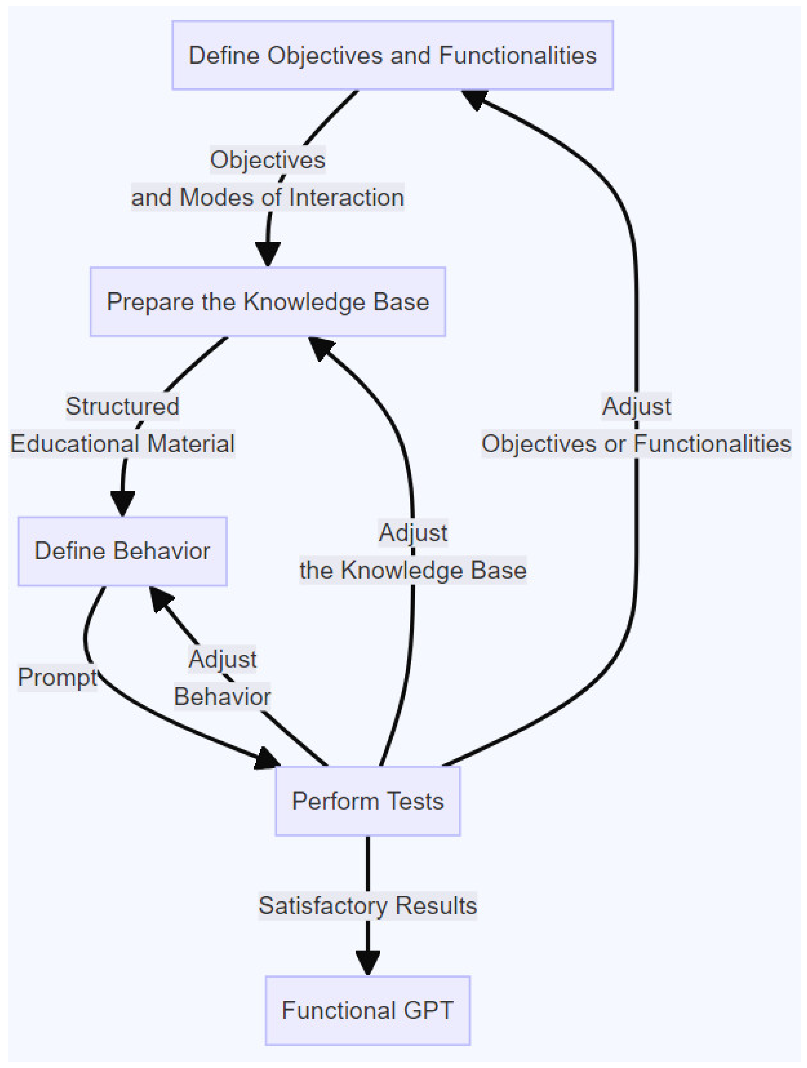 Higheredu 03 00009 g001