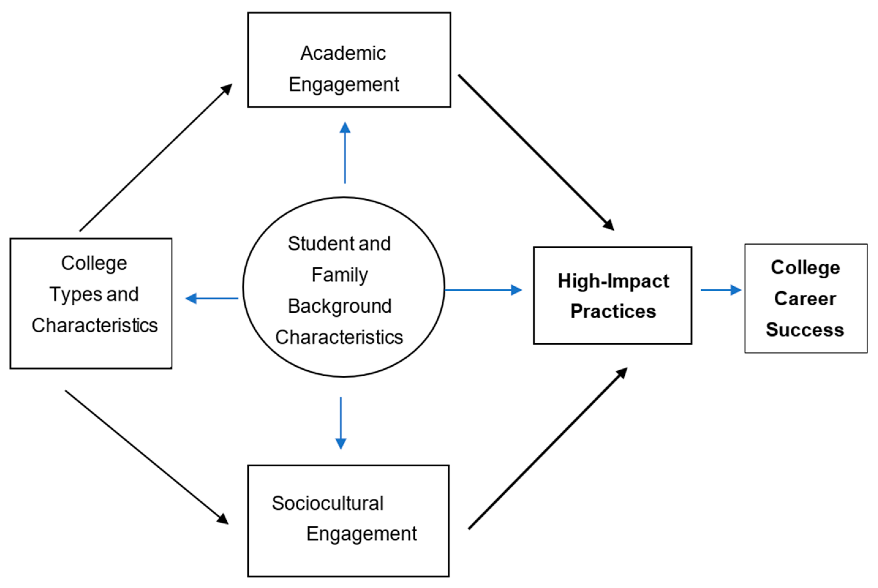 Higheredu 03 00011 g001