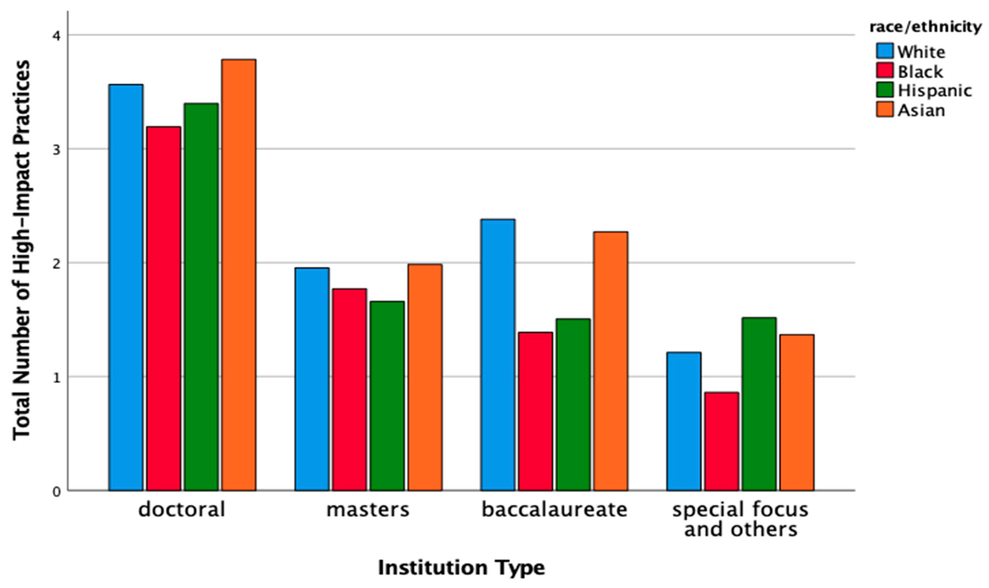 Higheredu 03 00011 g002