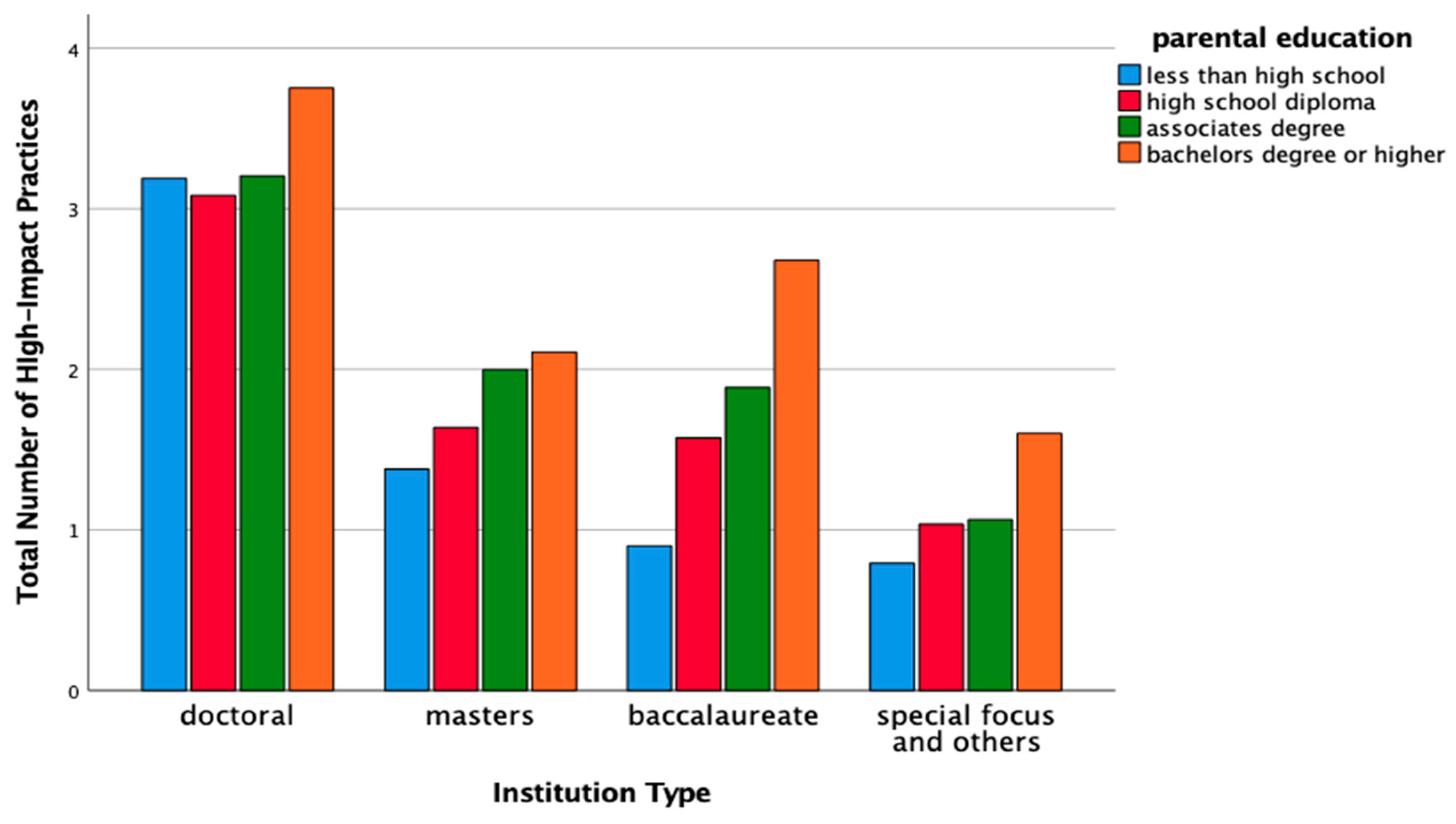 Higheredu 03 00011 g003