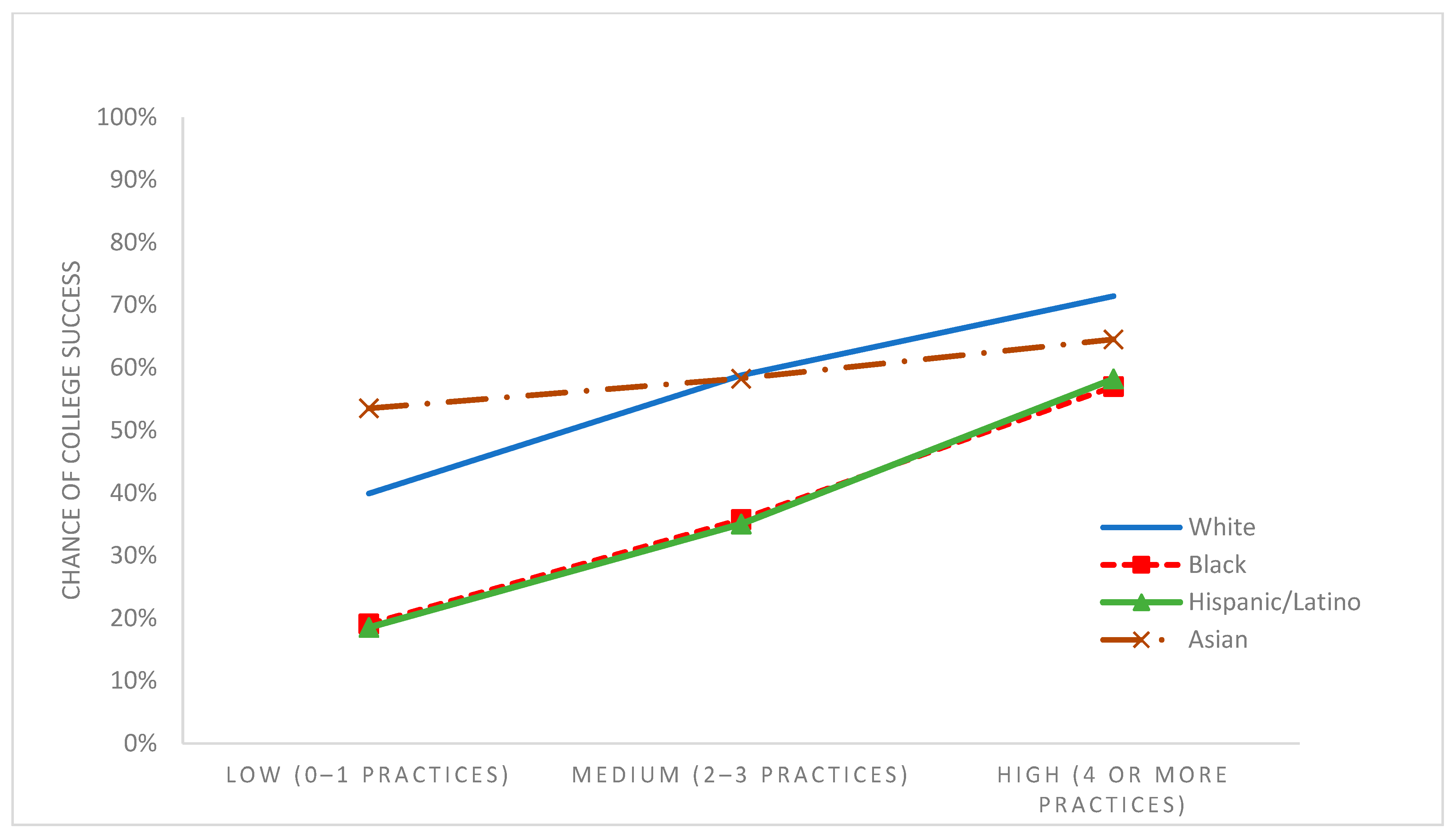 Higheredu 03 00011 g004