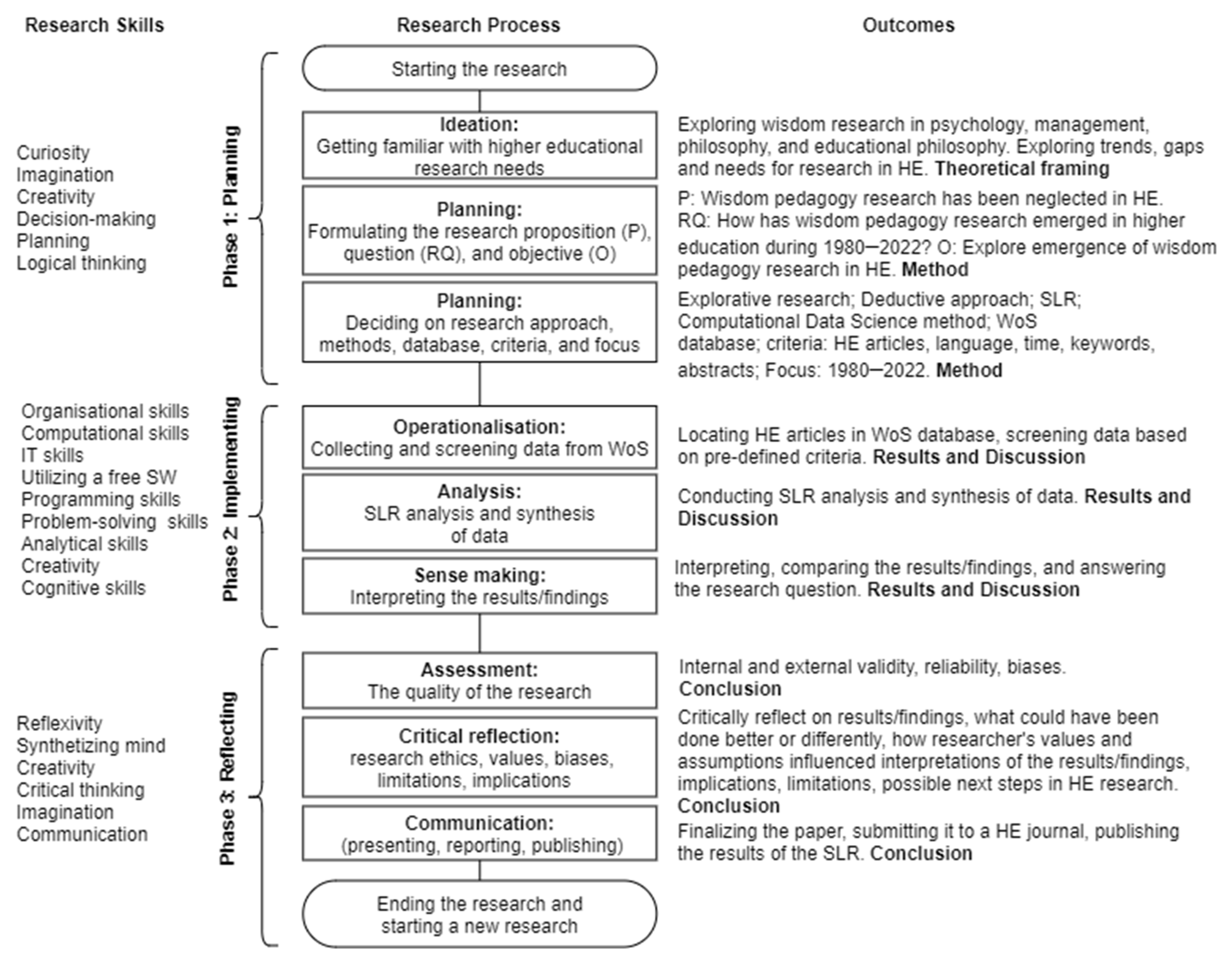 Higheredu 03 00012 g001