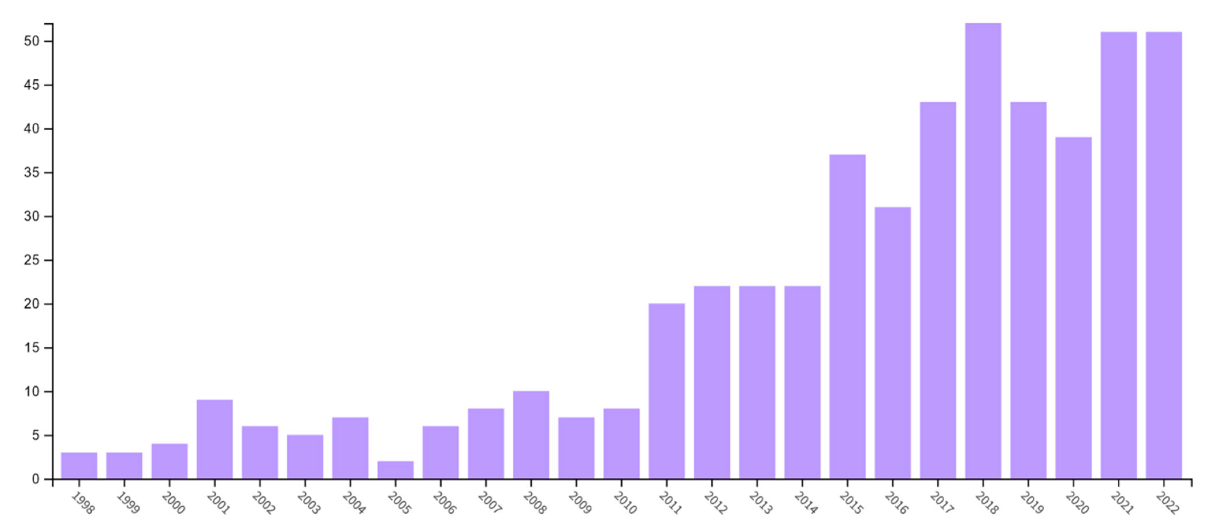 Higheredu 03 00012 g003