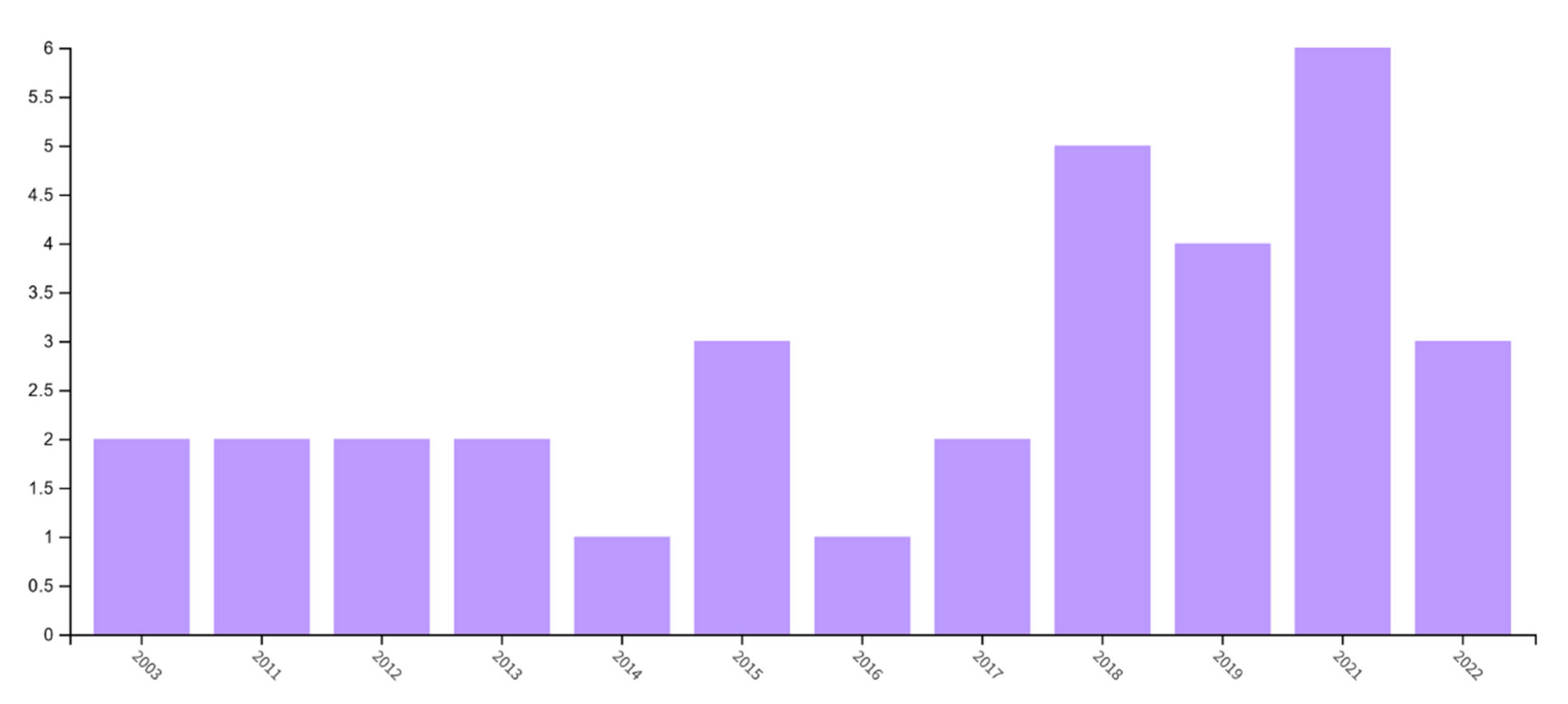 Higheredu 03 00012 g004