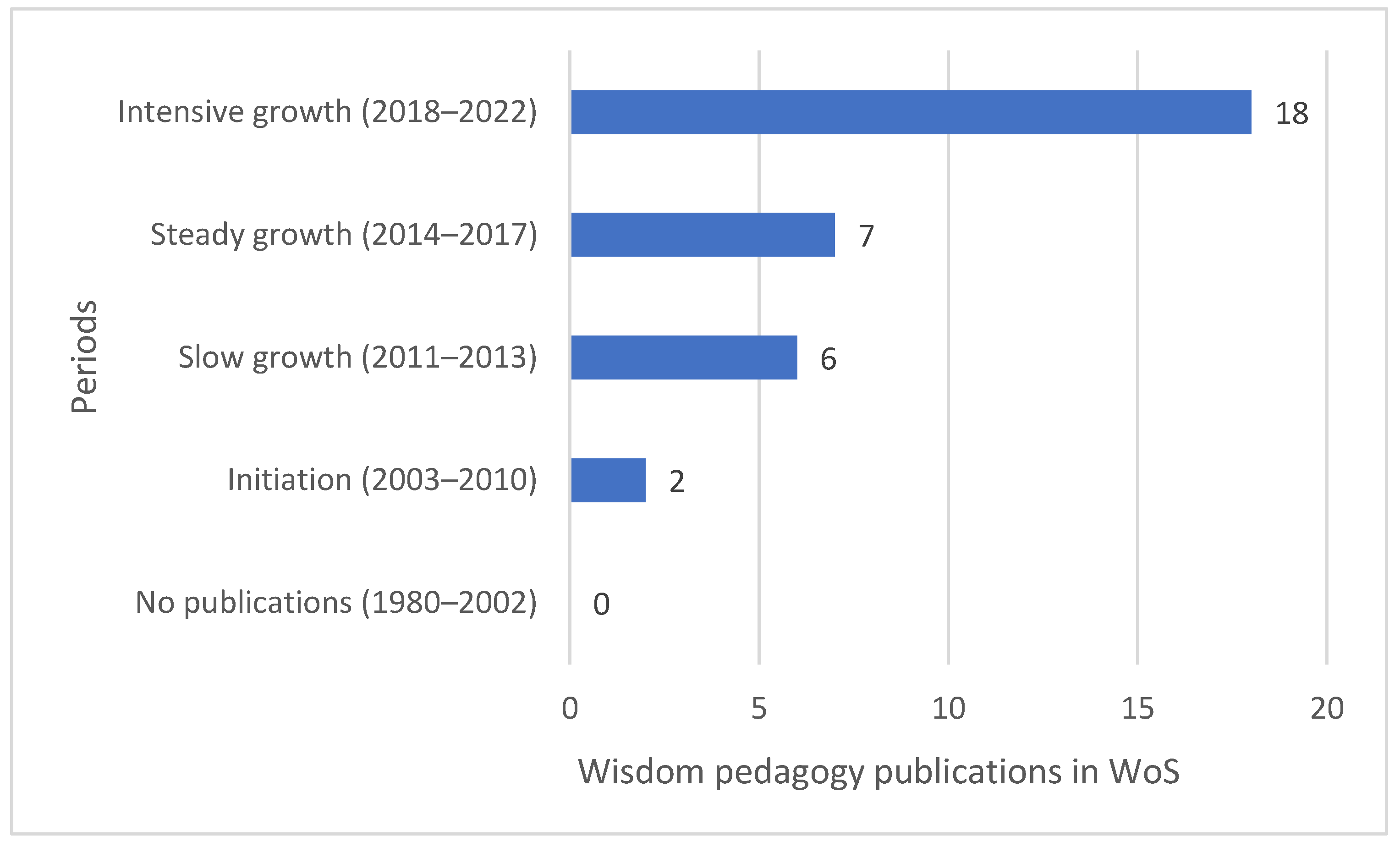 Higheredu 03 00012 g006