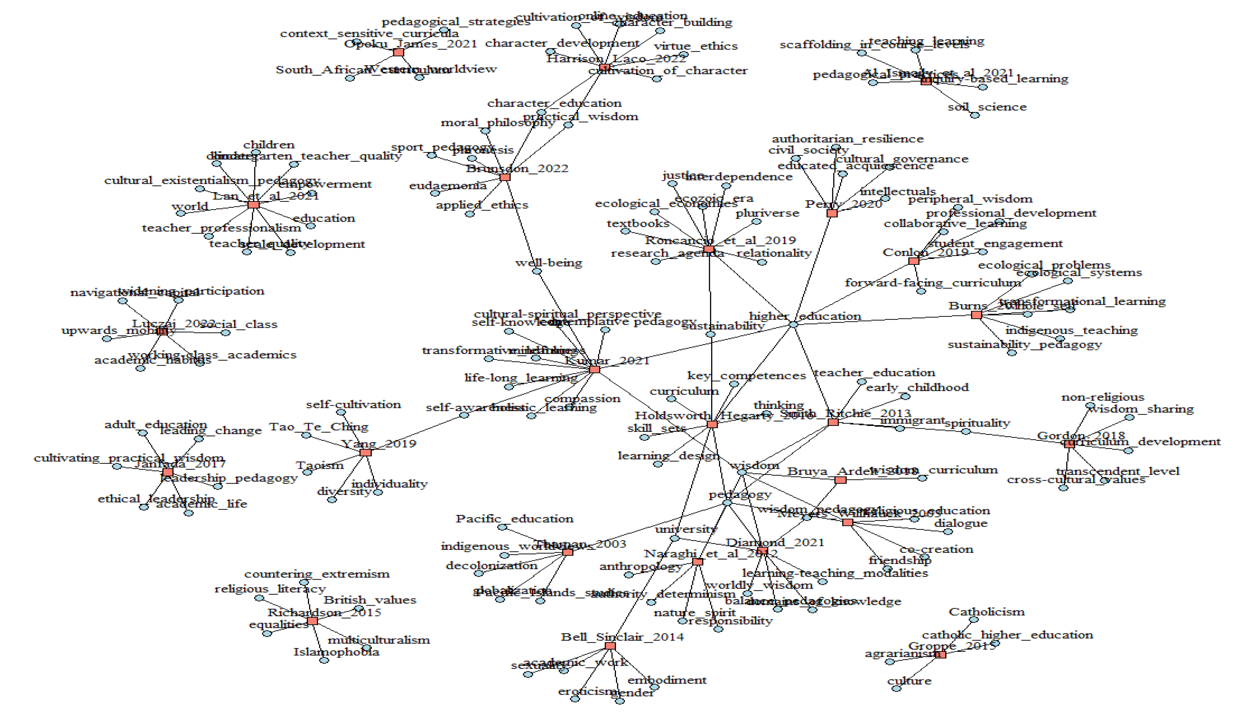 Higheredu 03 00012 g009