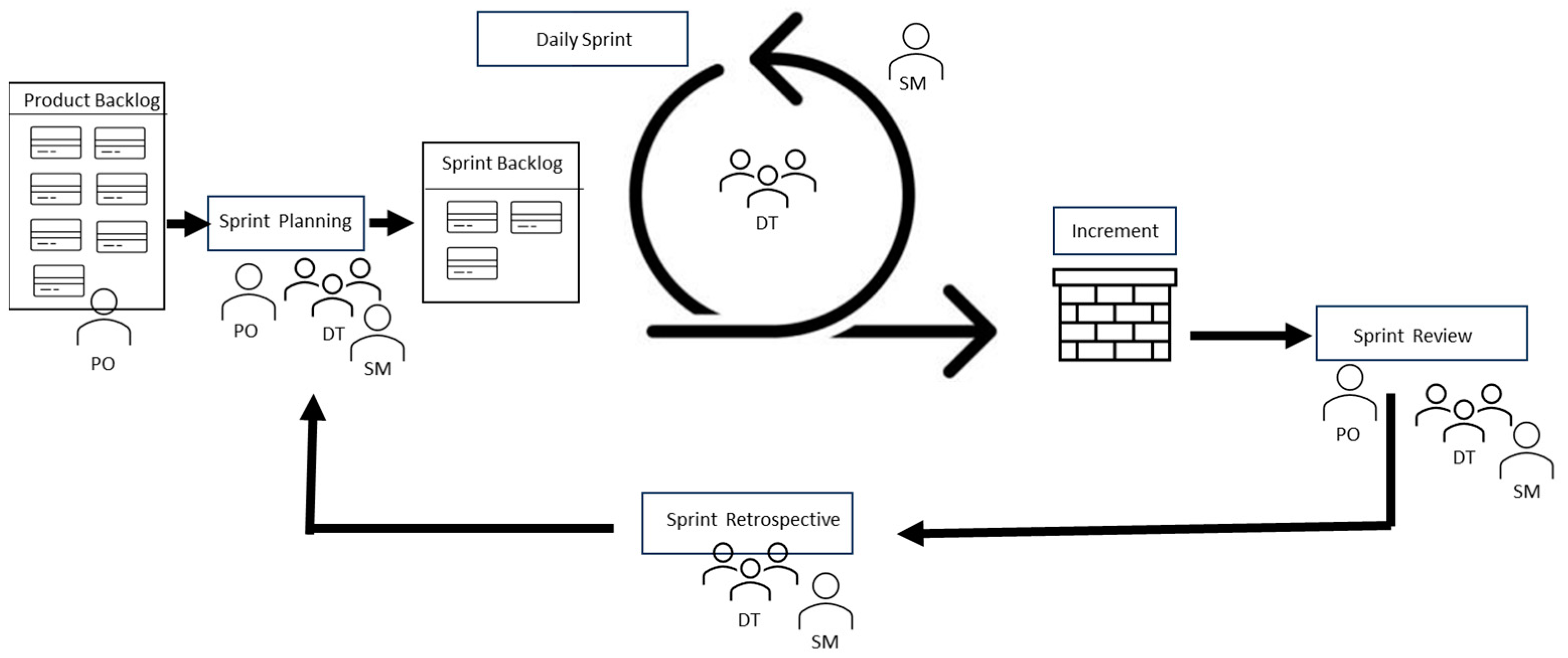 Higheredu 03 00014 g002