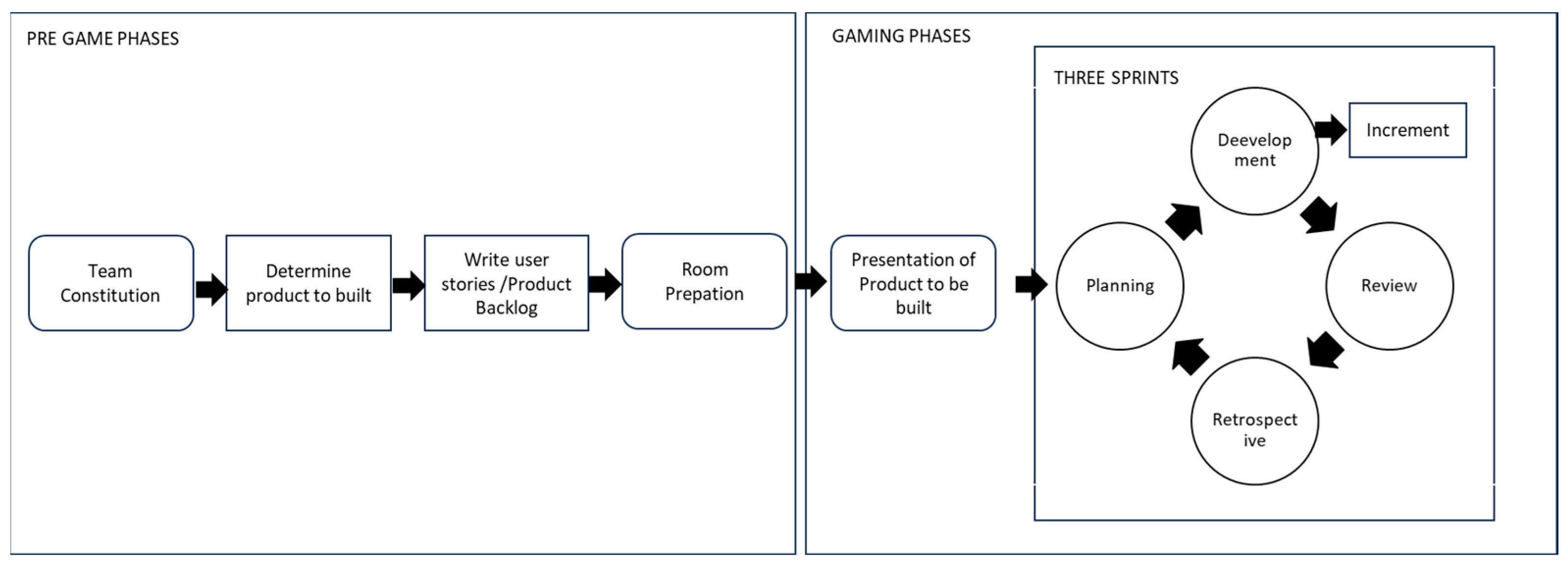 Higheredu 03 00014 g003