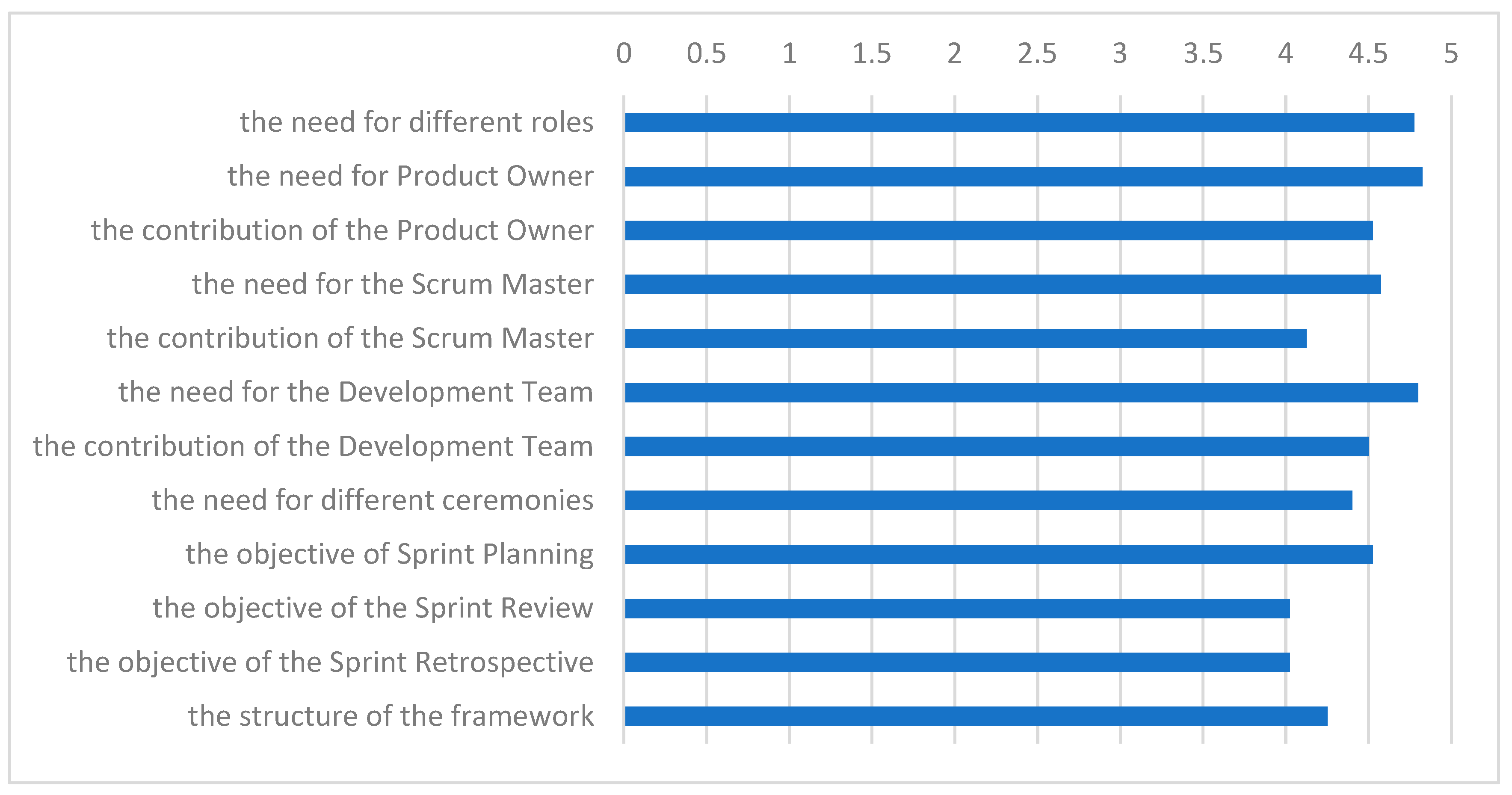 Higheredu 03 00014 g006