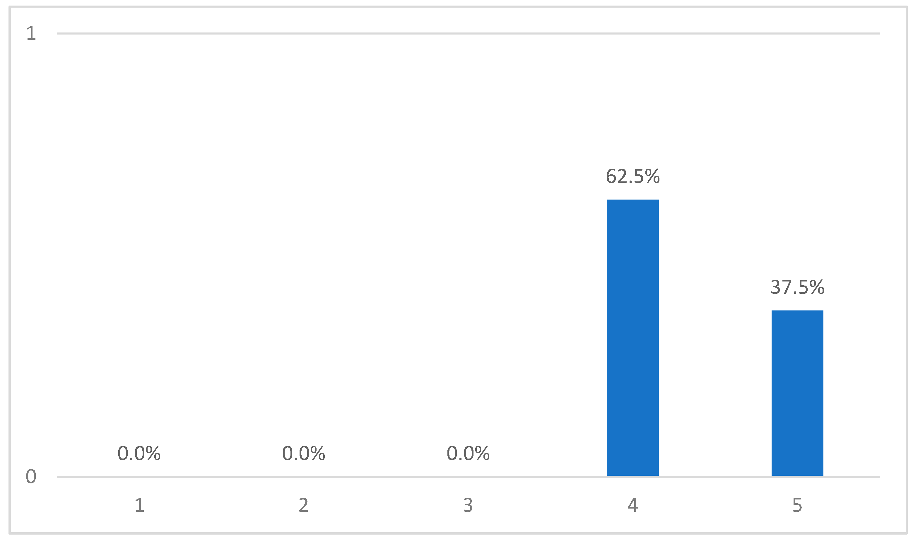 Higheredu 03 00014 g007