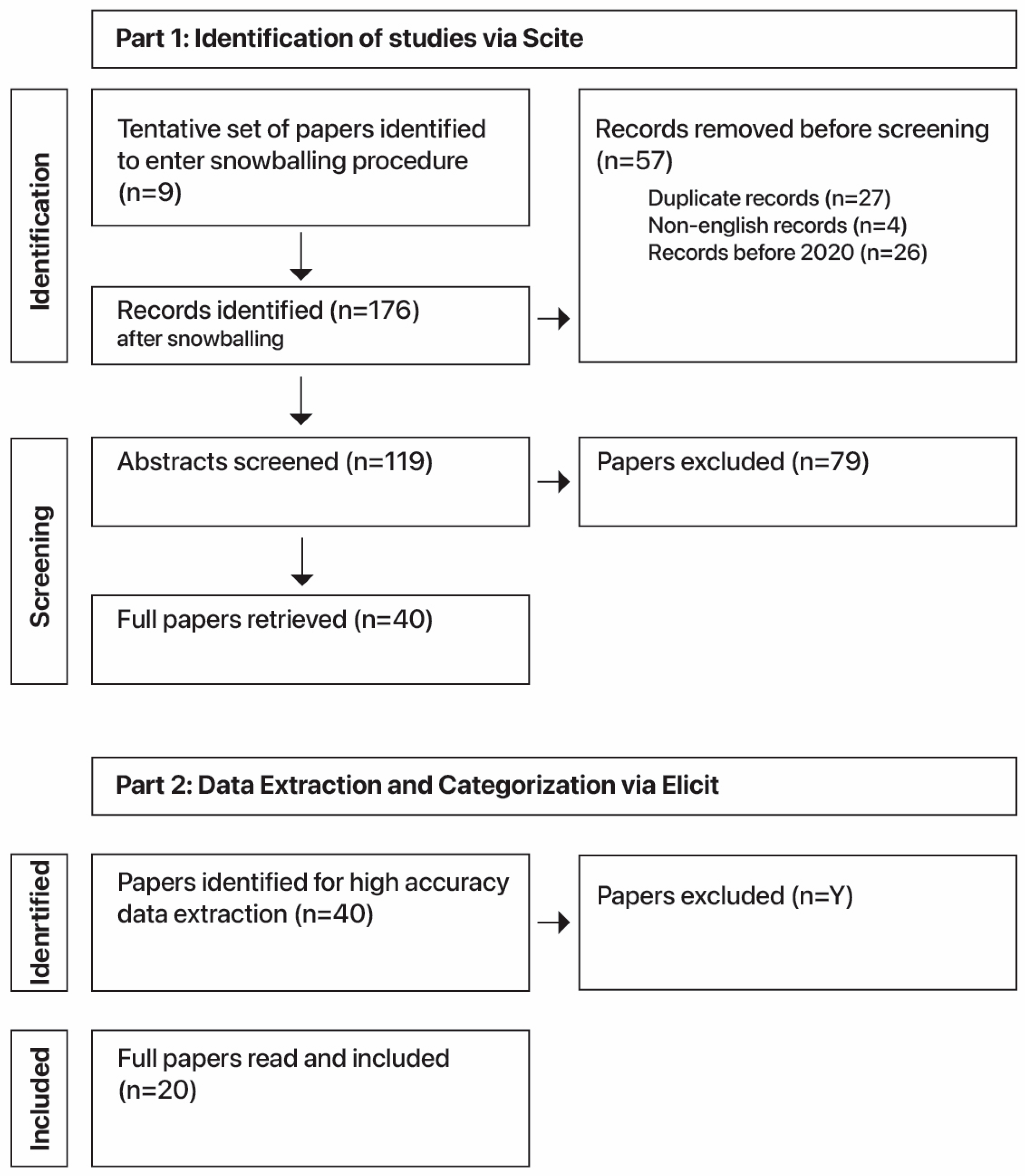 Higheredu 03 00017 g002
