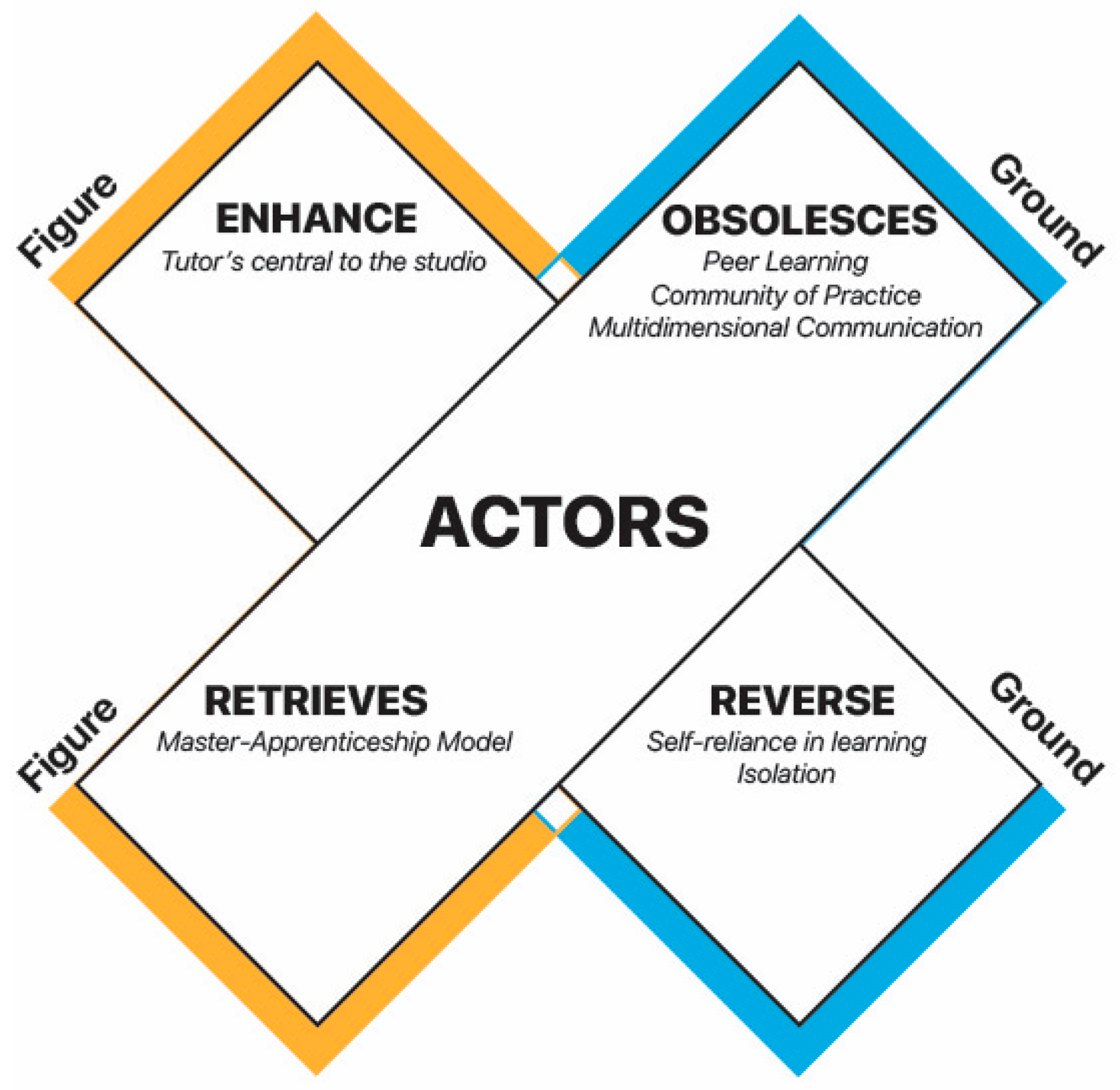 Higheredu 03 00017 g004