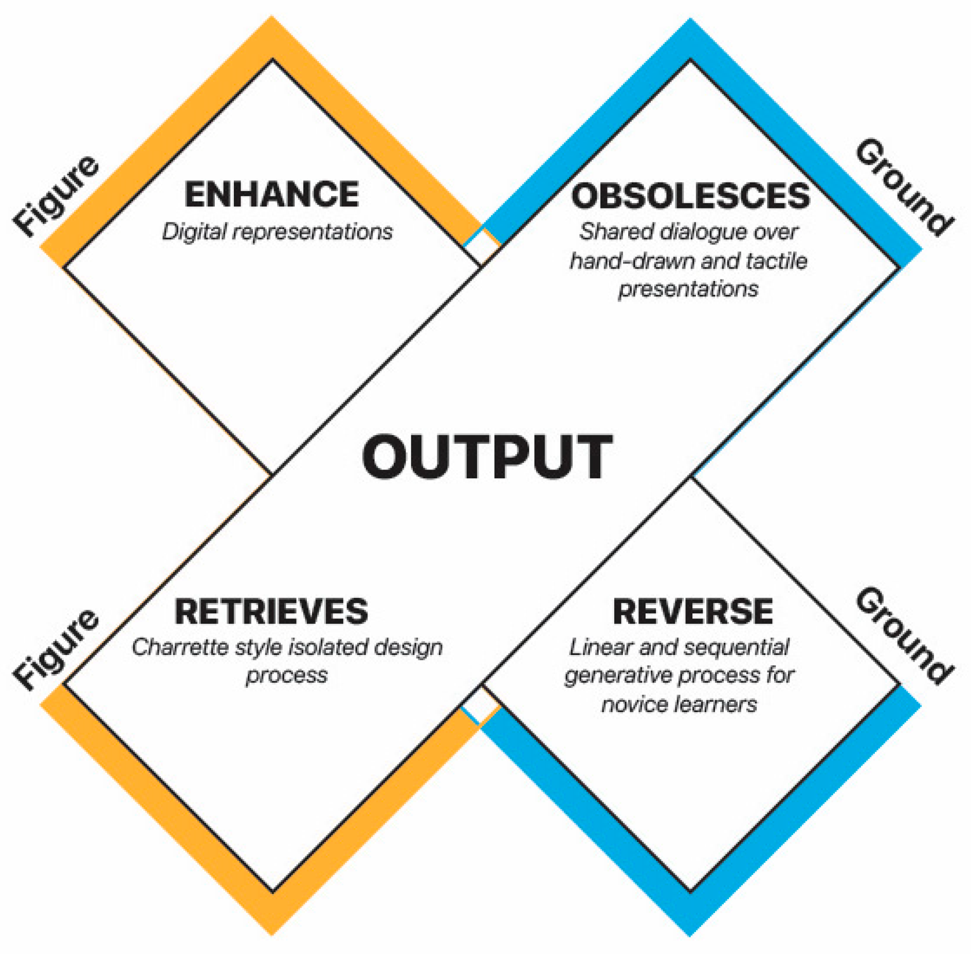 Higheredu 03 00017 g005