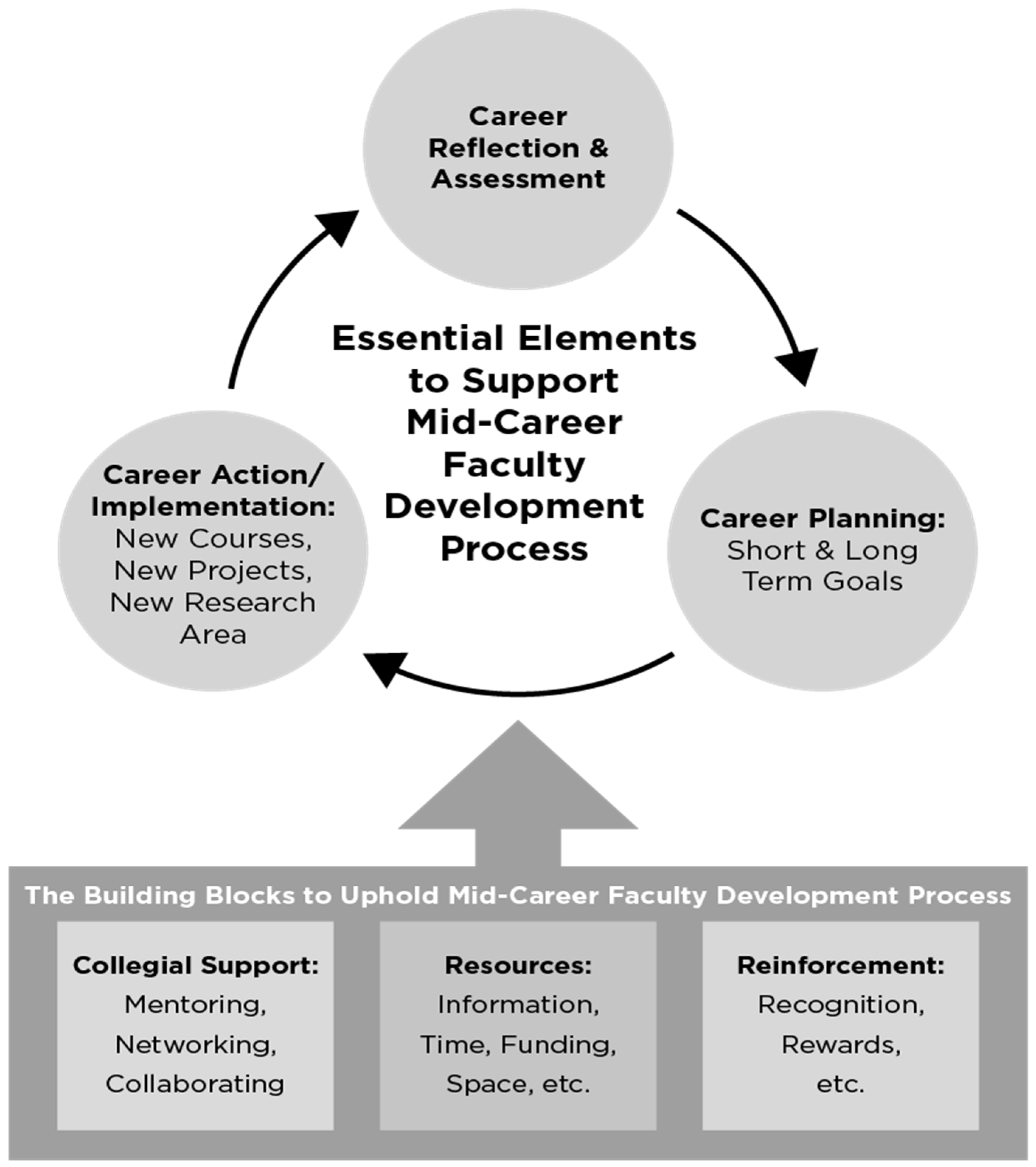 Higheredu 03 00018 g001