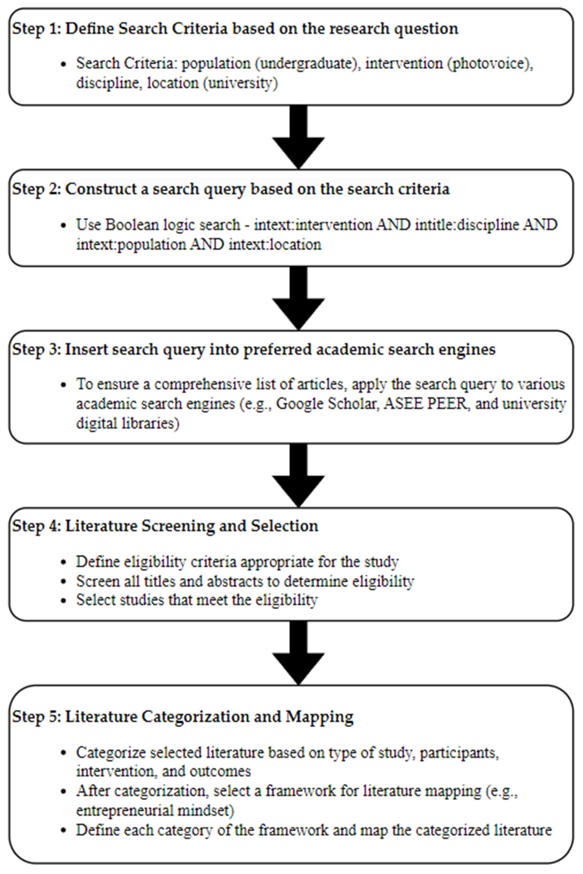 Higheredu 03 00019 g001