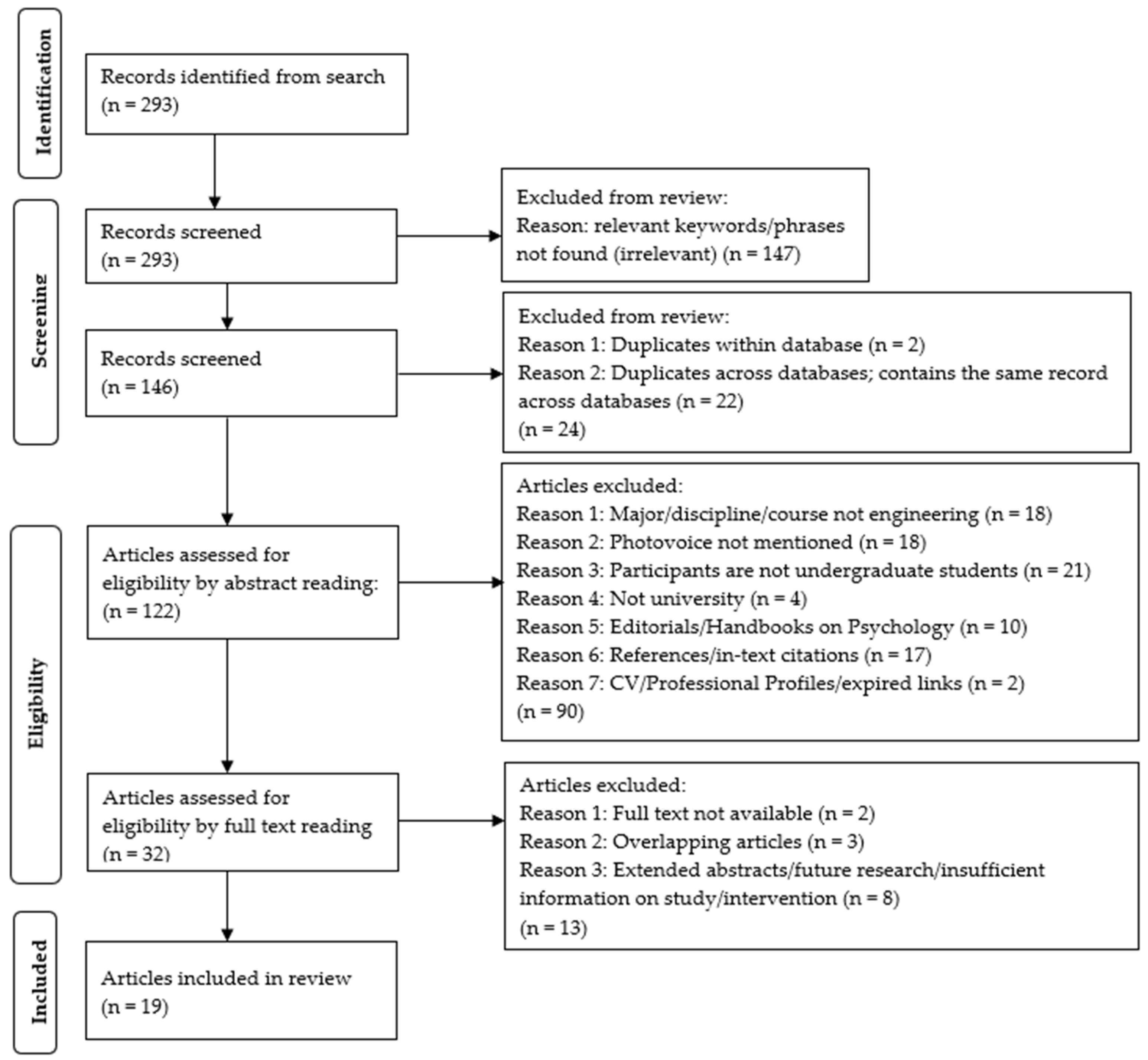 Higheredu 03 00019 g002